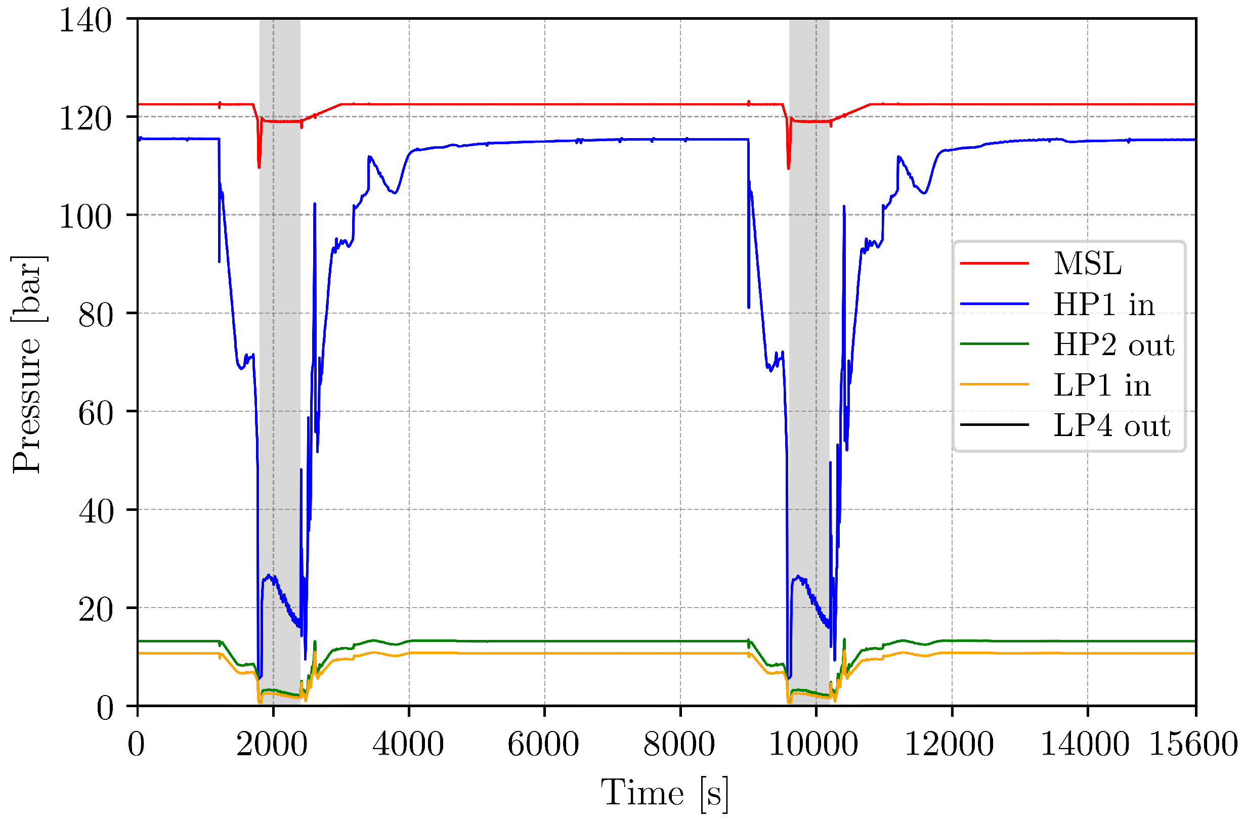 Energies 14 07214 g011 550