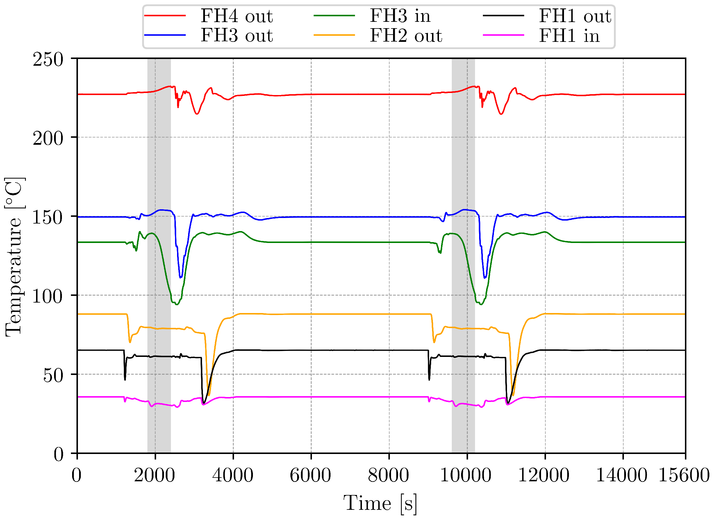 Energies 14 07214 g012 550