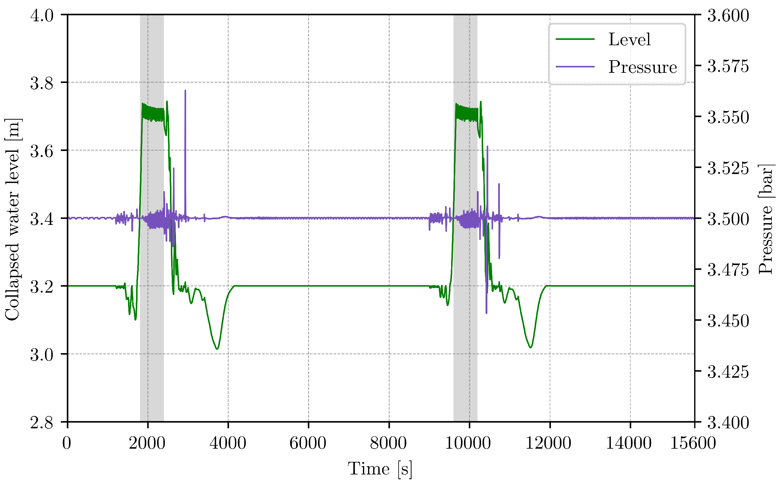 Energies 14 07214 g013 550