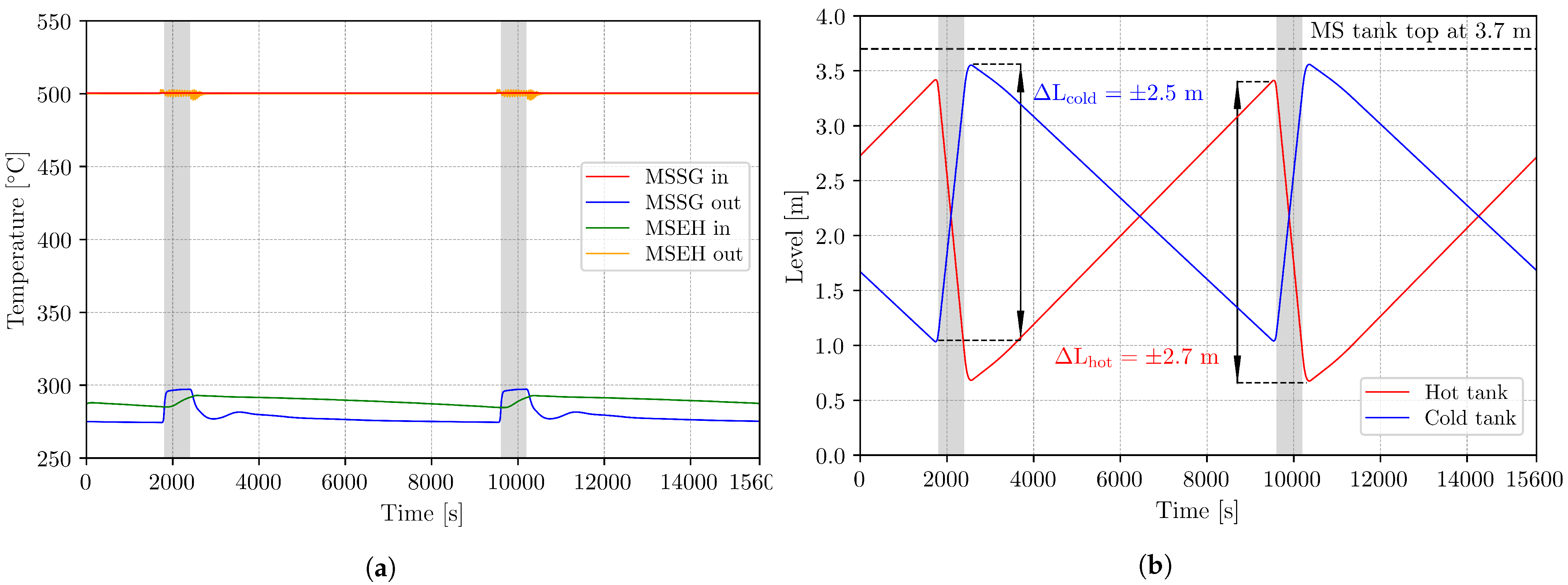 Energies 14 07214 g014 550