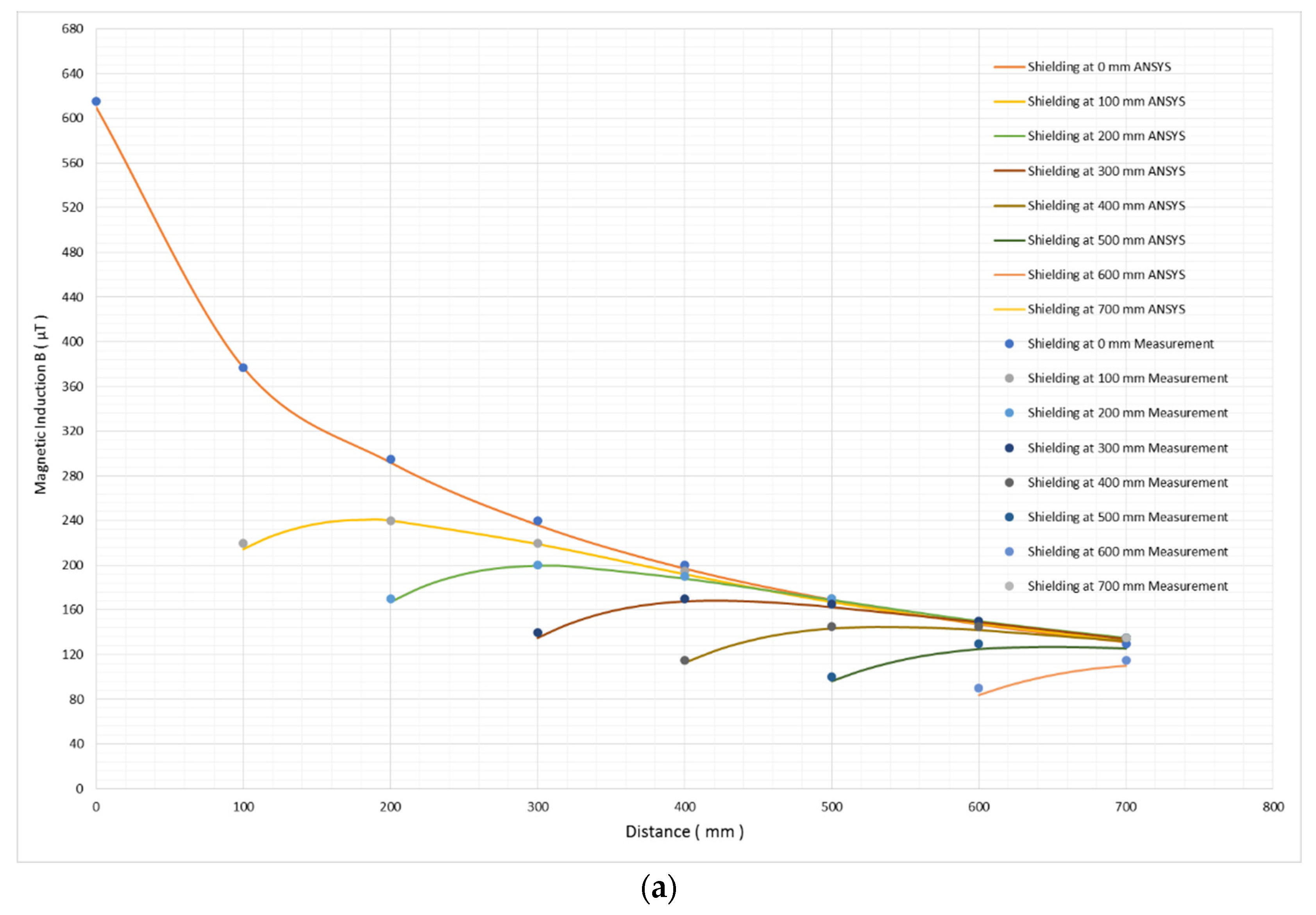Energies 14 07215 g012a