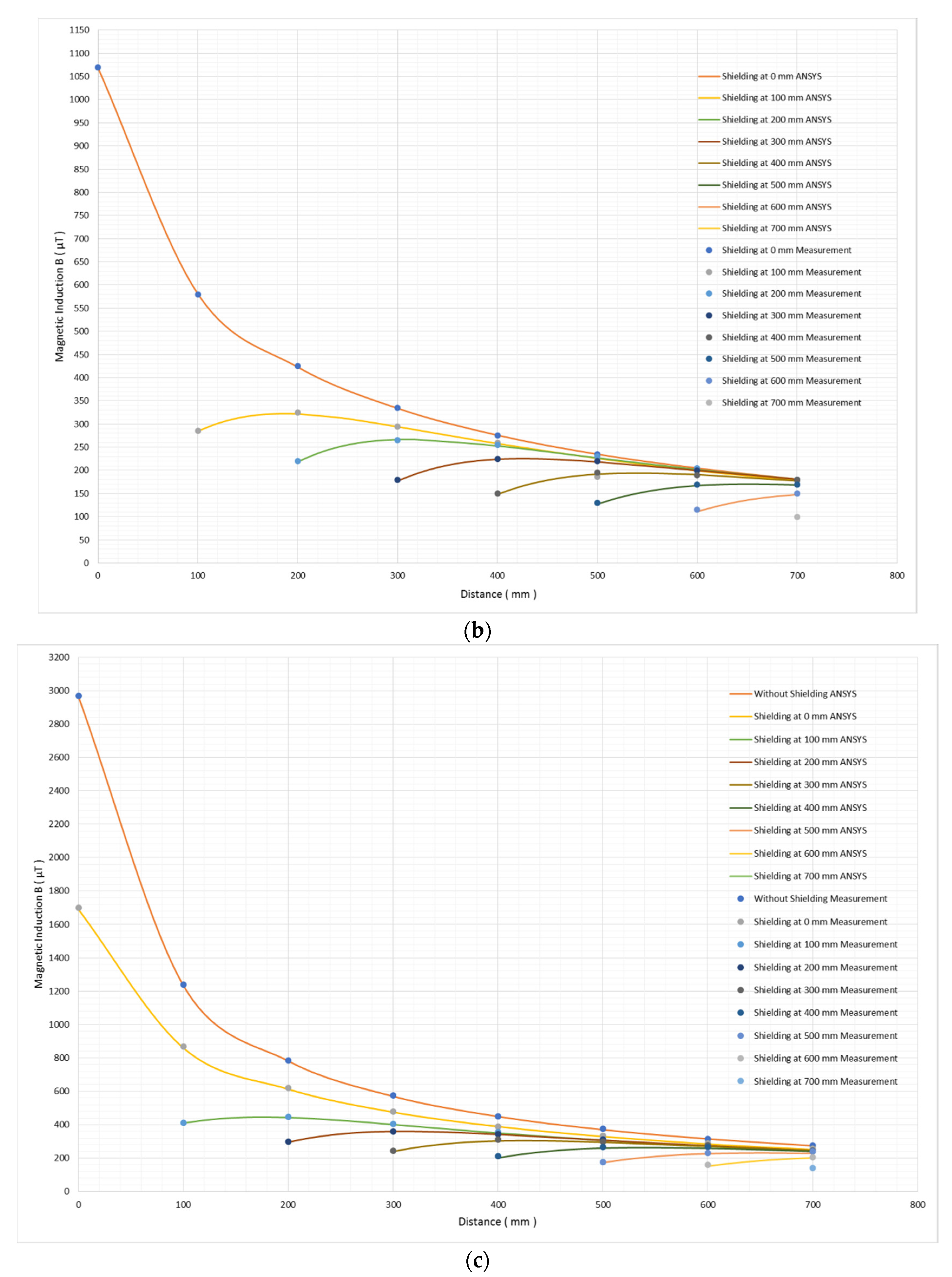 Energies 14 07215 g012b
