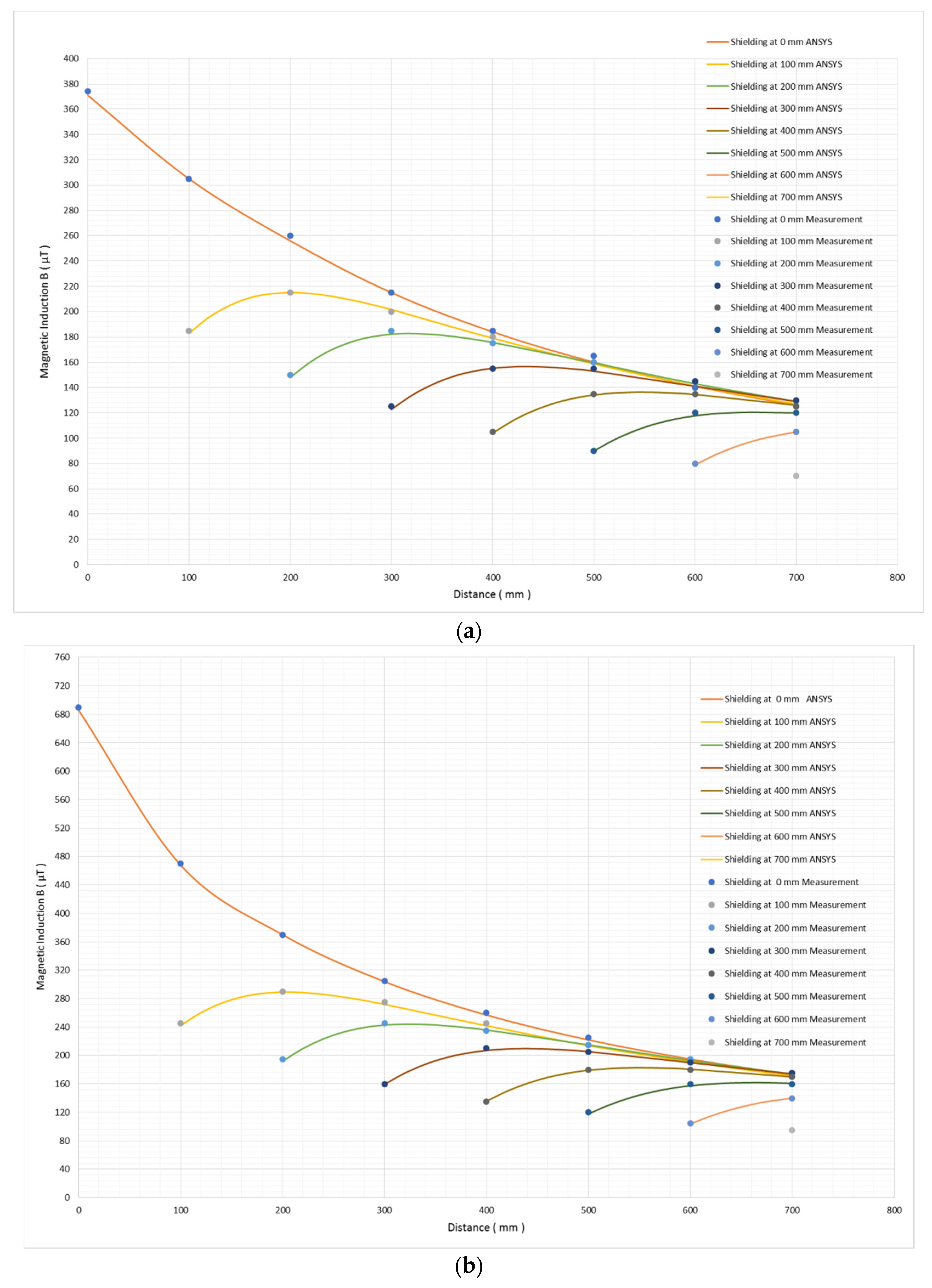 Energies 14 07215 g013a