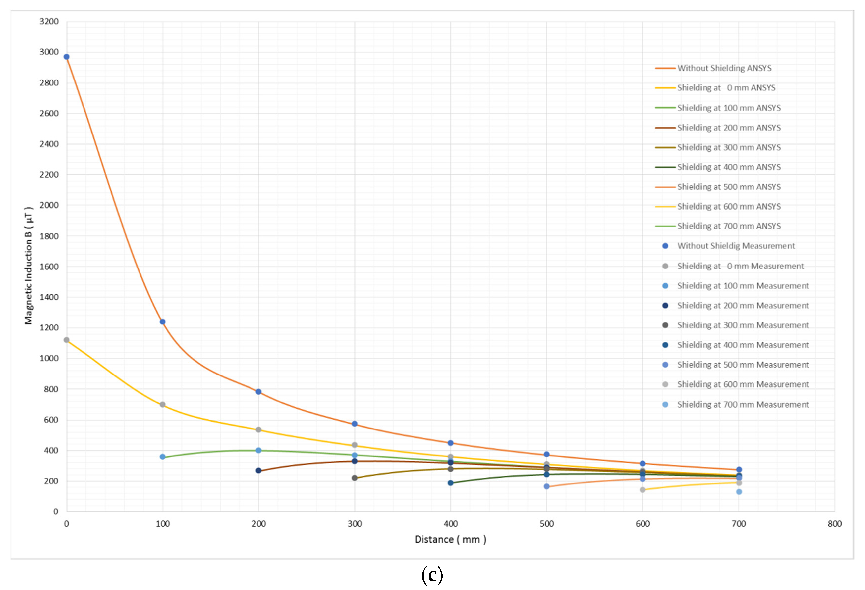 Energies 14 07215 g013b