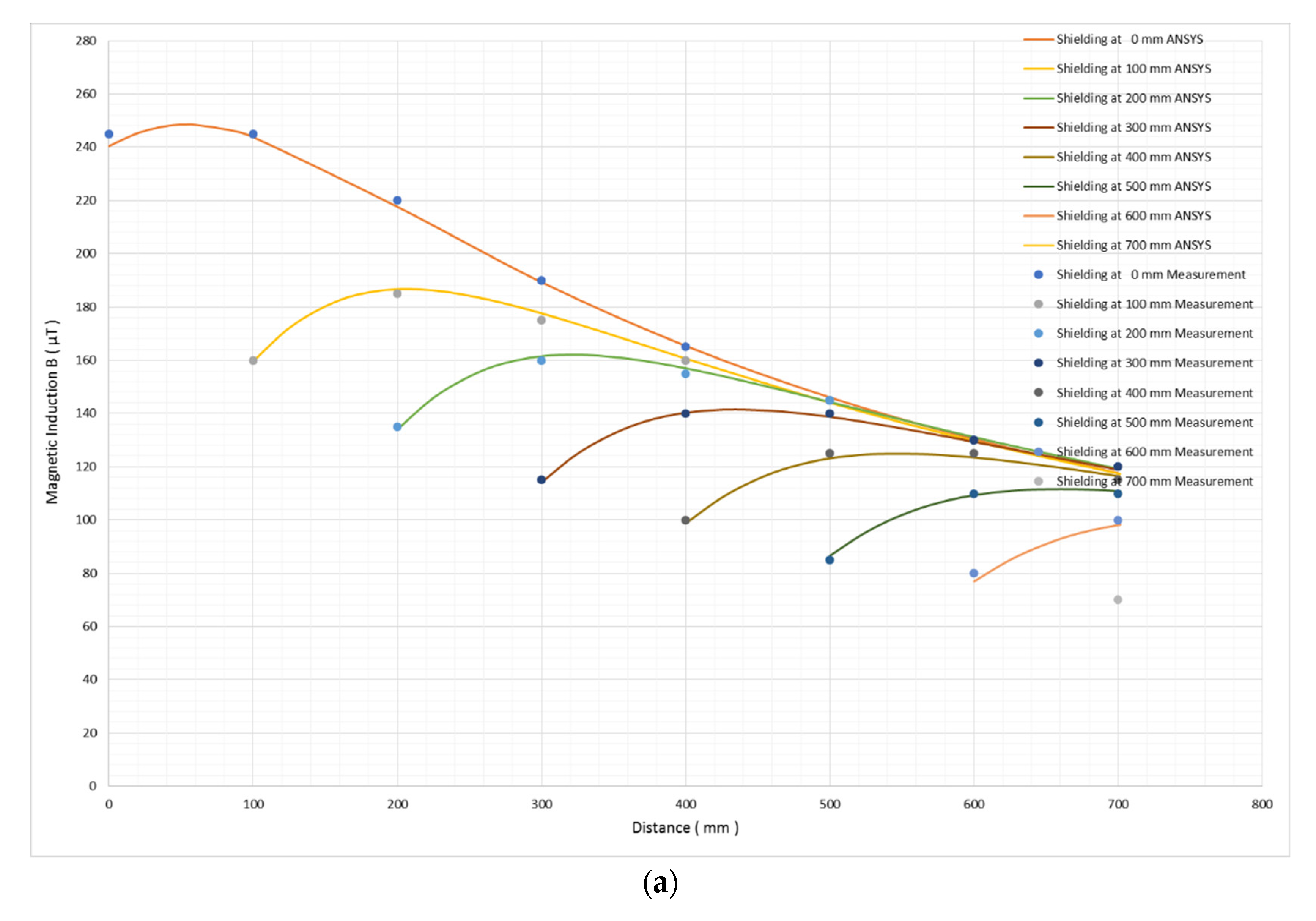 Energies 14 07215 g014a