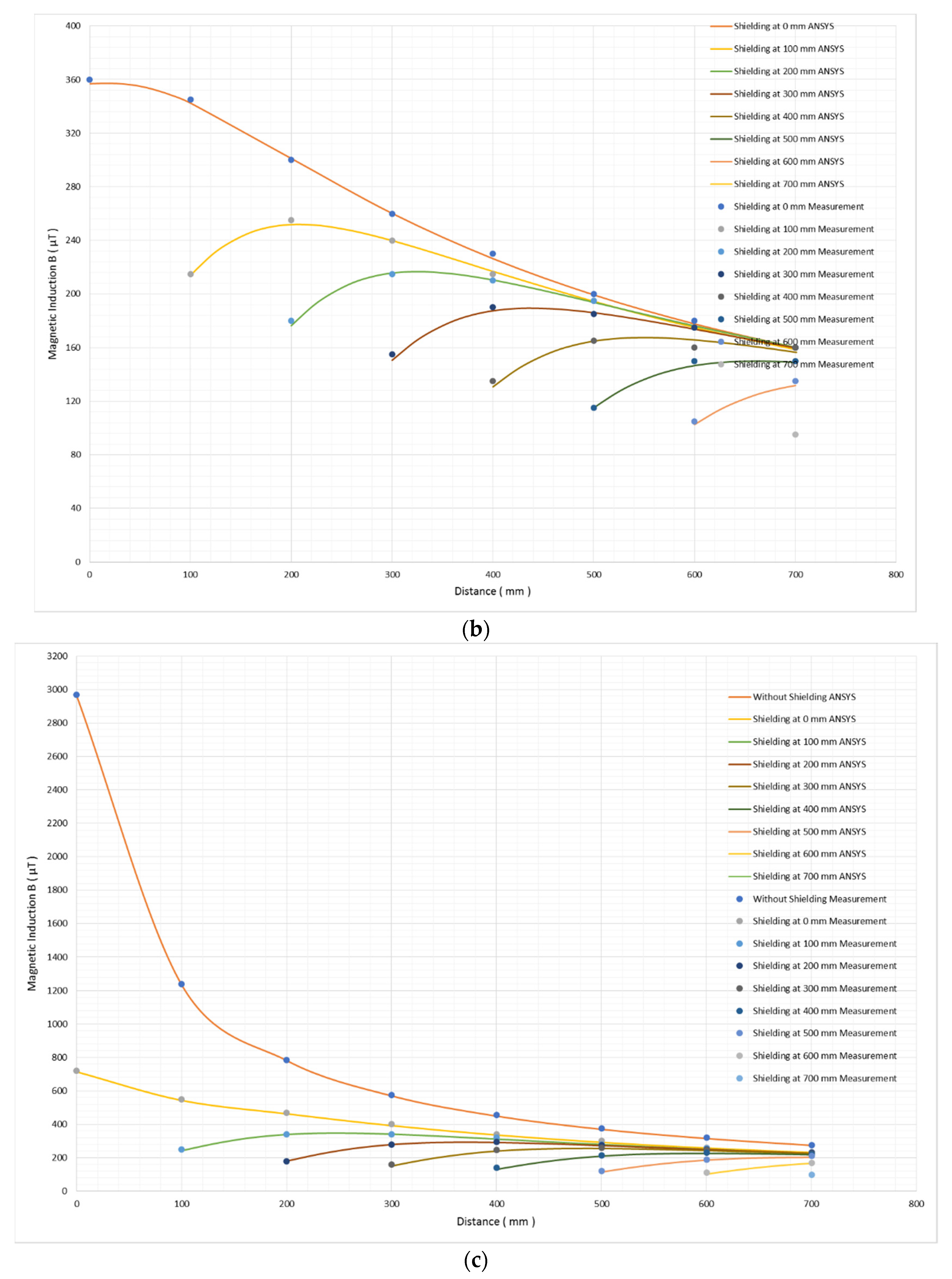 Energies 14 07215 g014b