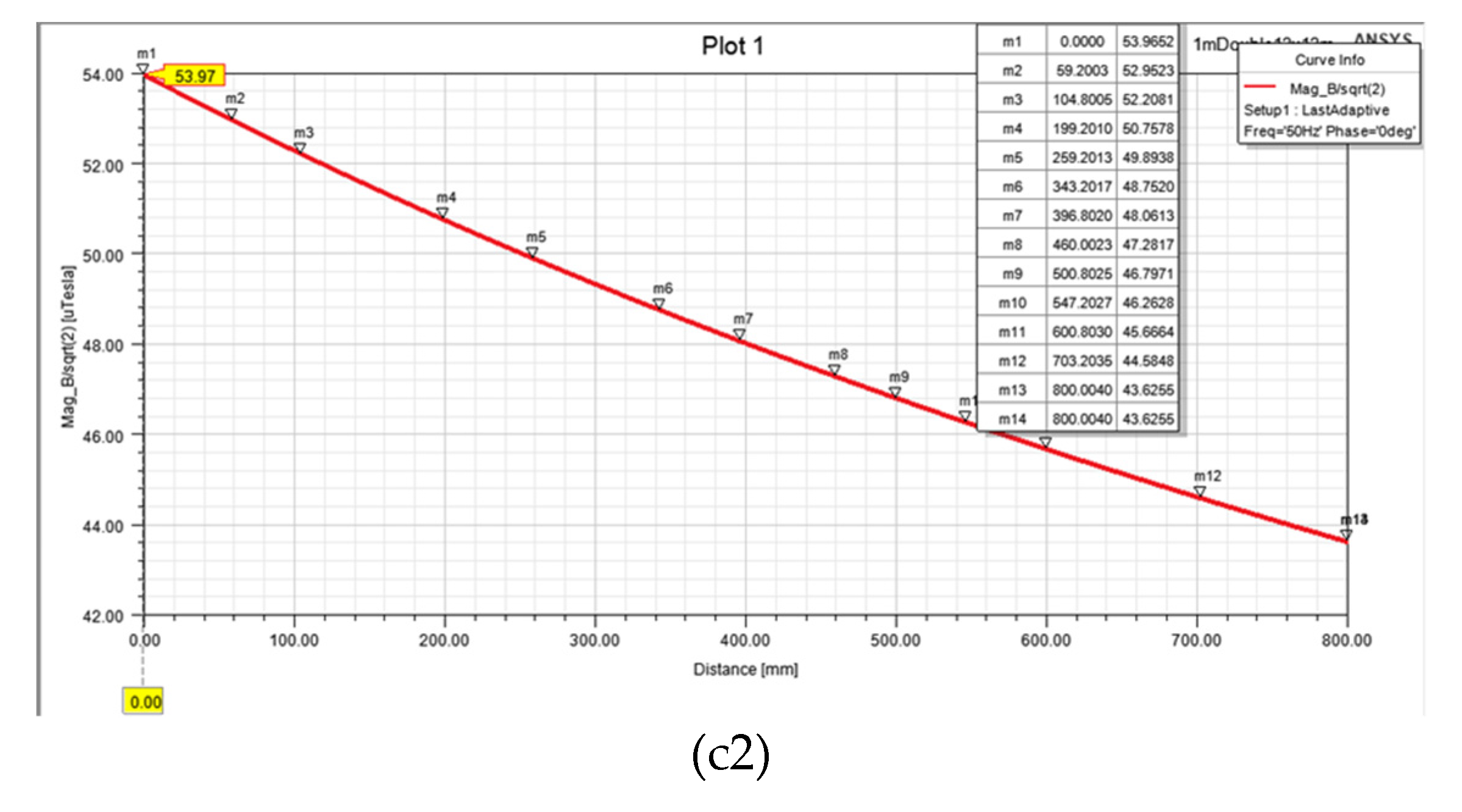 Energies 14 07215 g015c