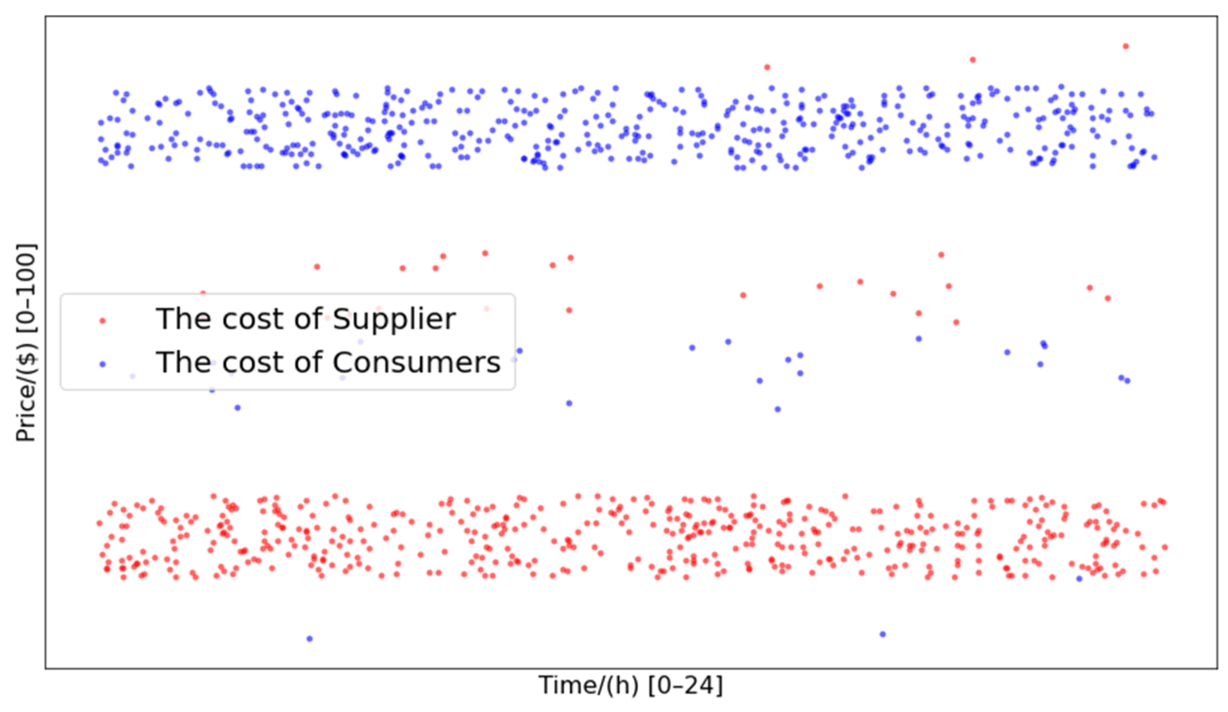 Energies 14 07216 g005 Energies 14 07216 g005