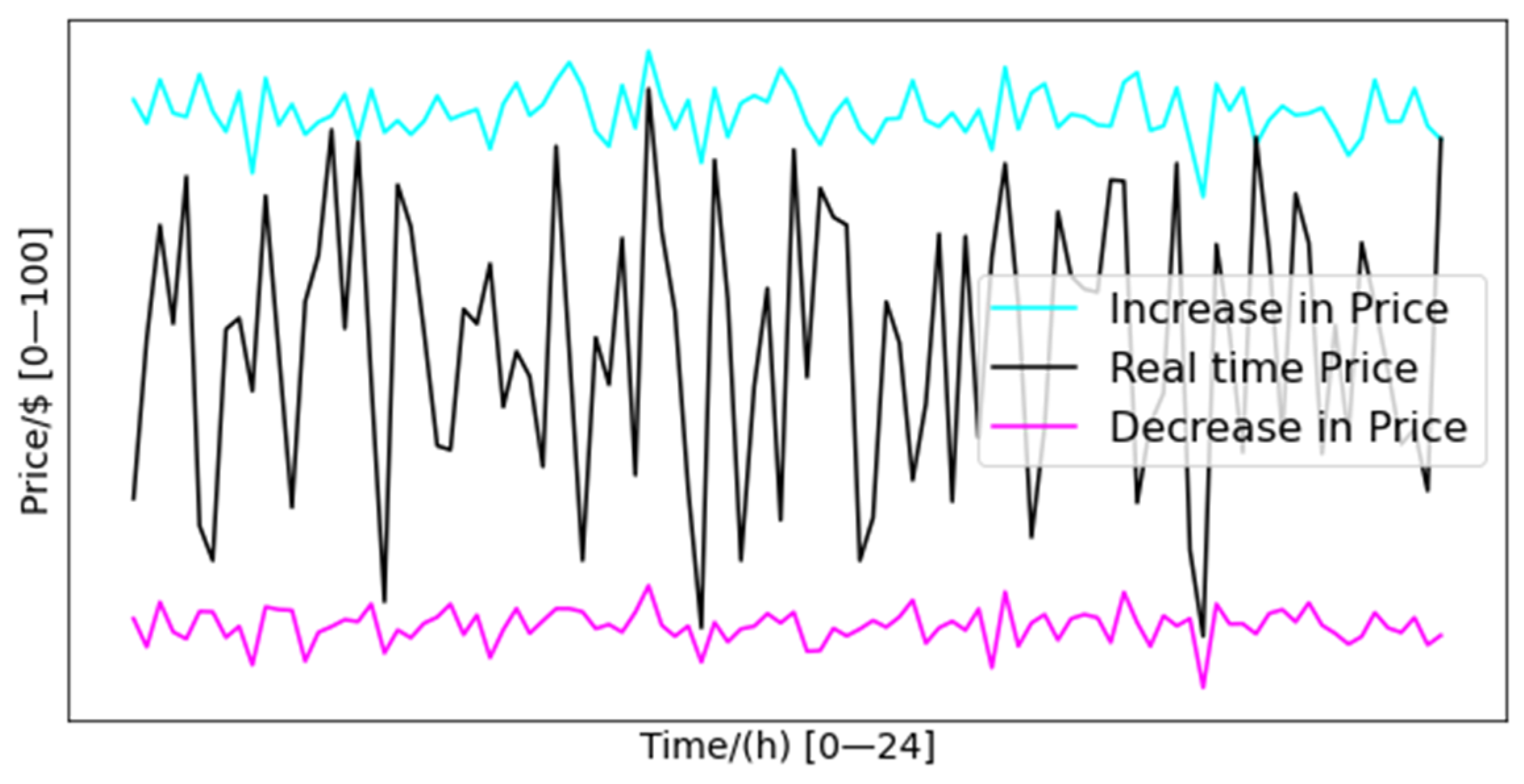 Energies 14 07216 g006 Energies 14 07216 g006