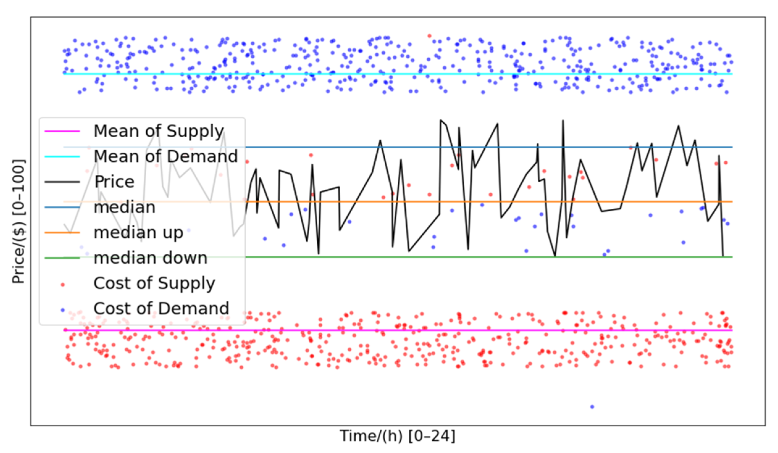 Energies 14 07216 g007 Energies 14 07216 g007