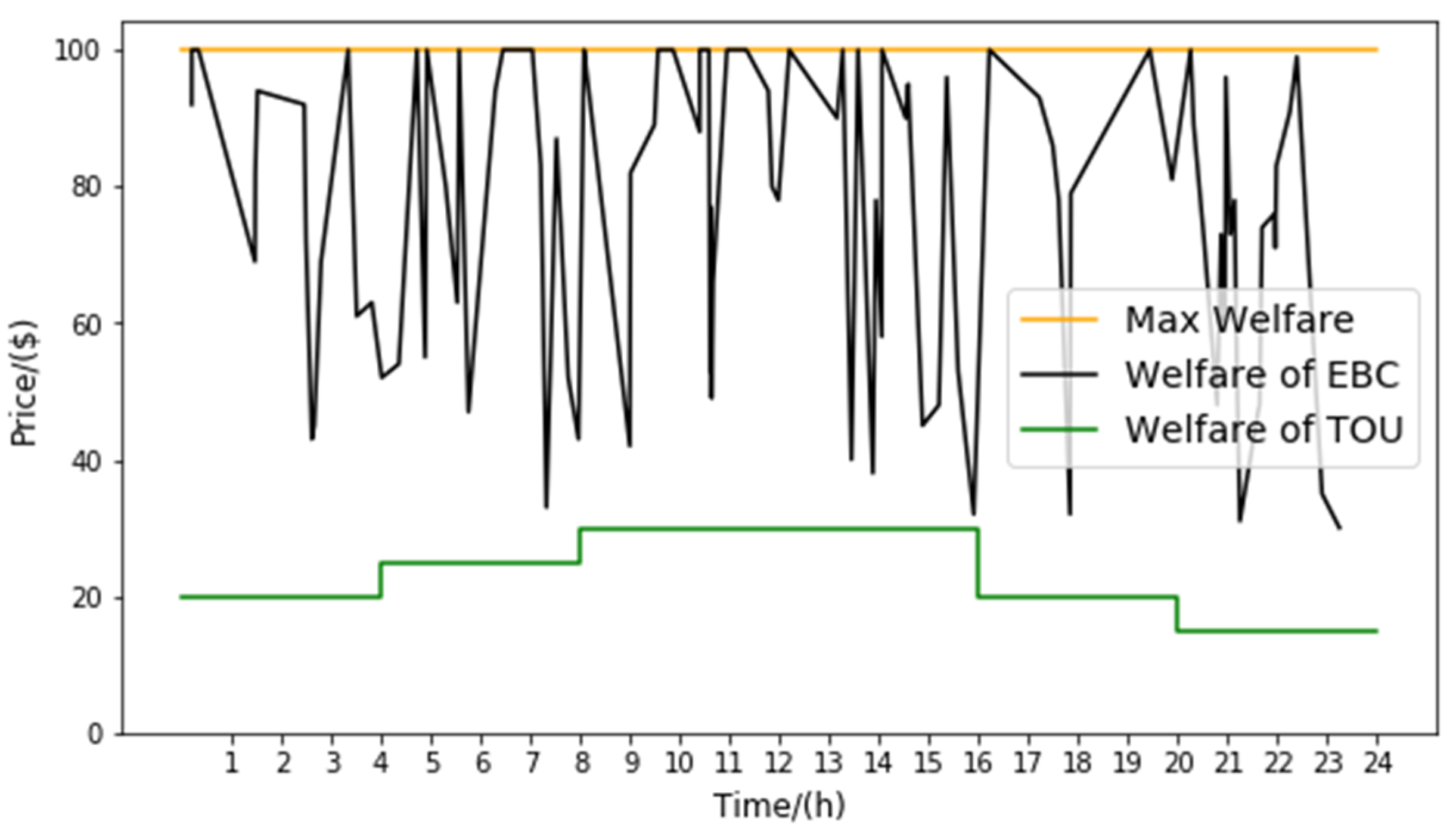 Energies 14 07216 g008 Energies 14 07216 g008