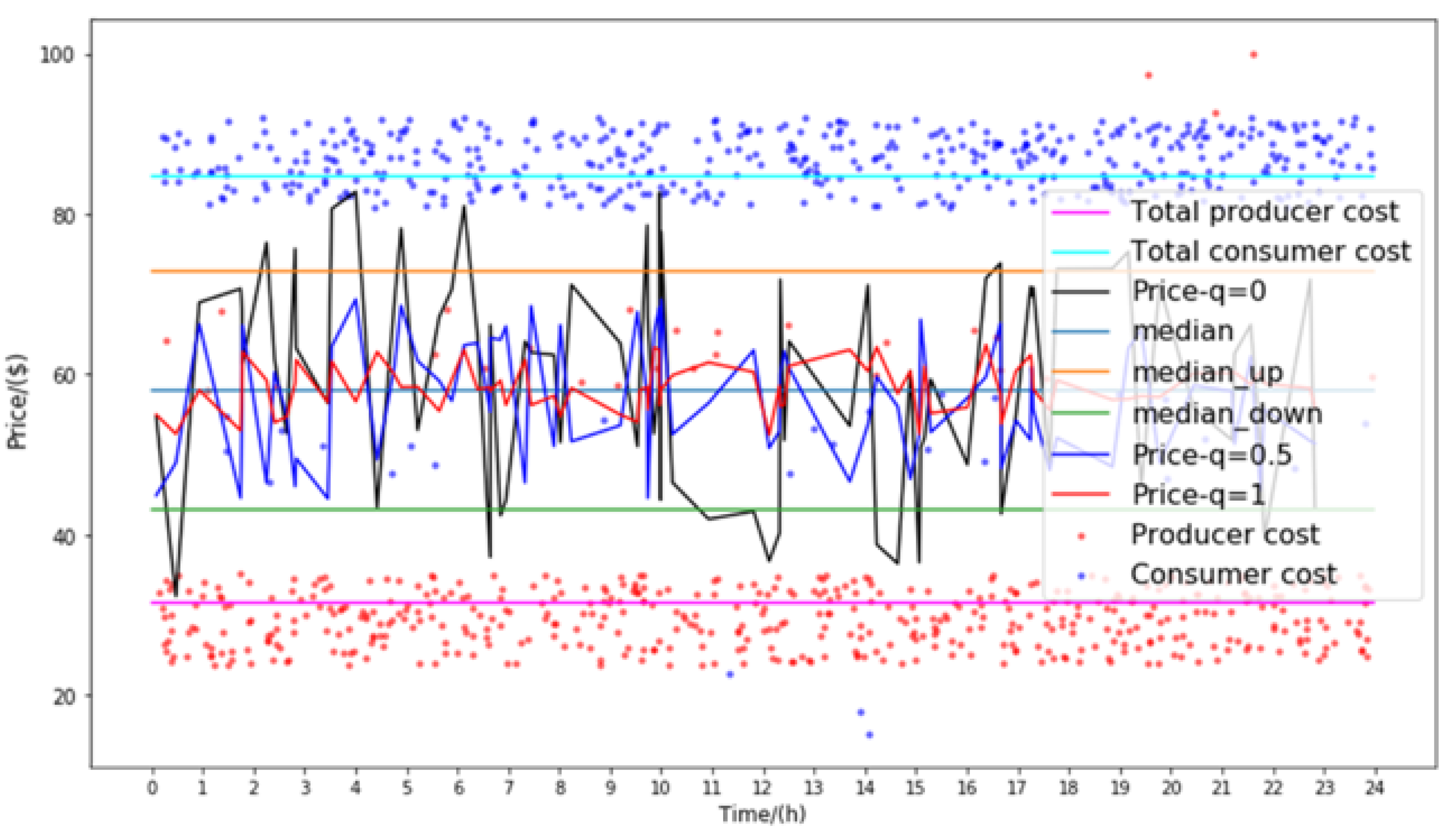 Energies 14 07216 g009 Energies 14 07216 g009