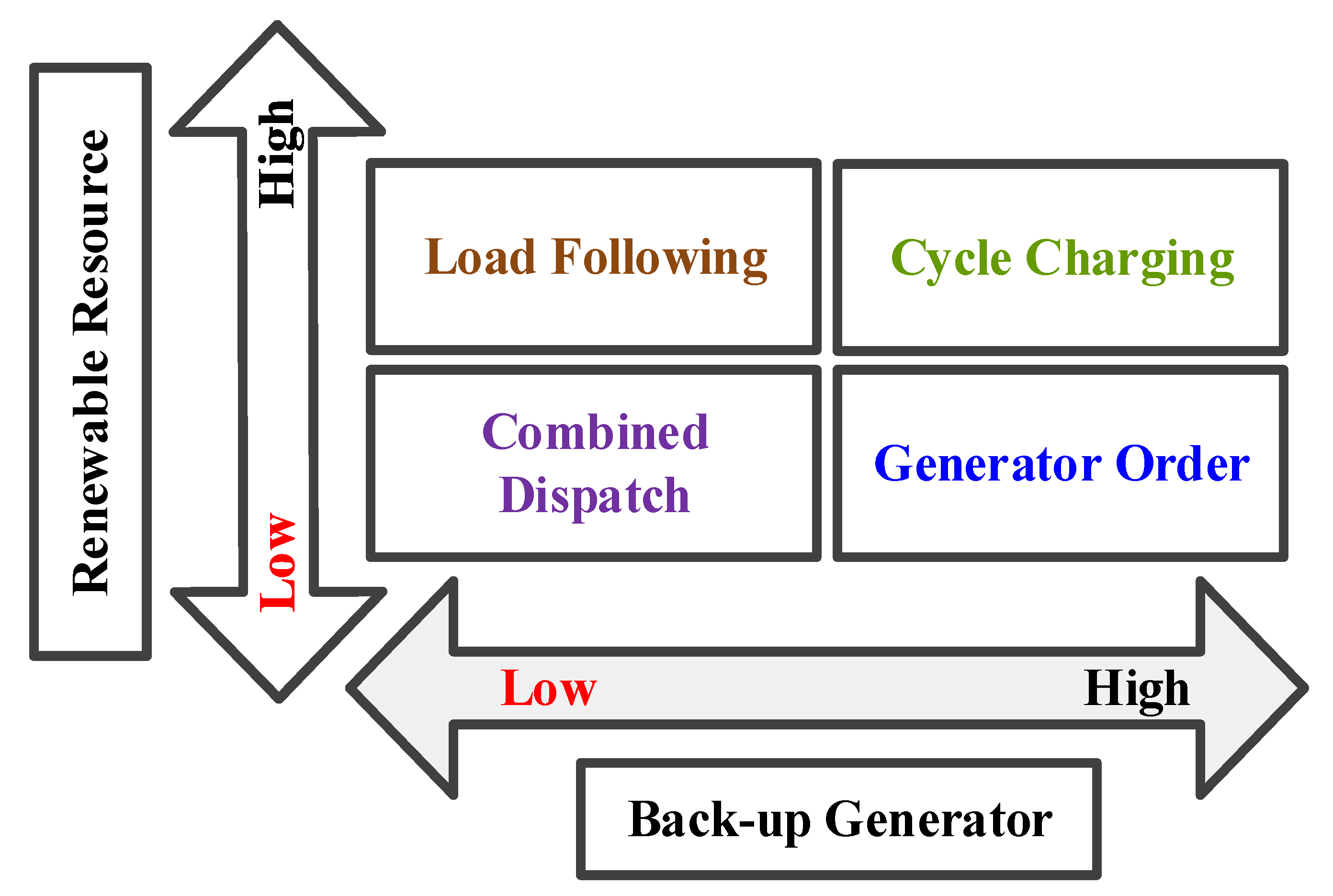 Energies 14 07217 g002