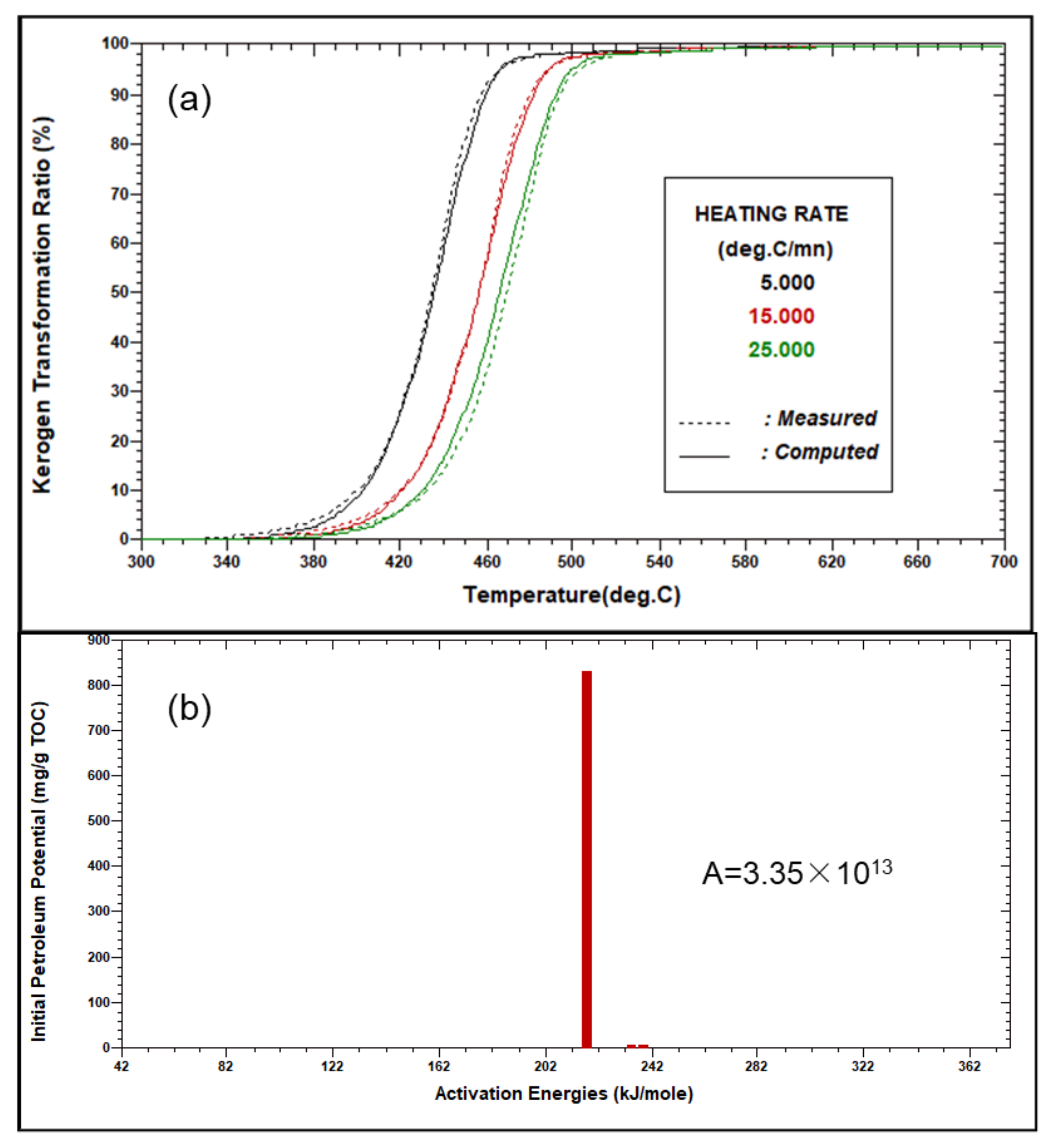 Energies 14 07218 g005