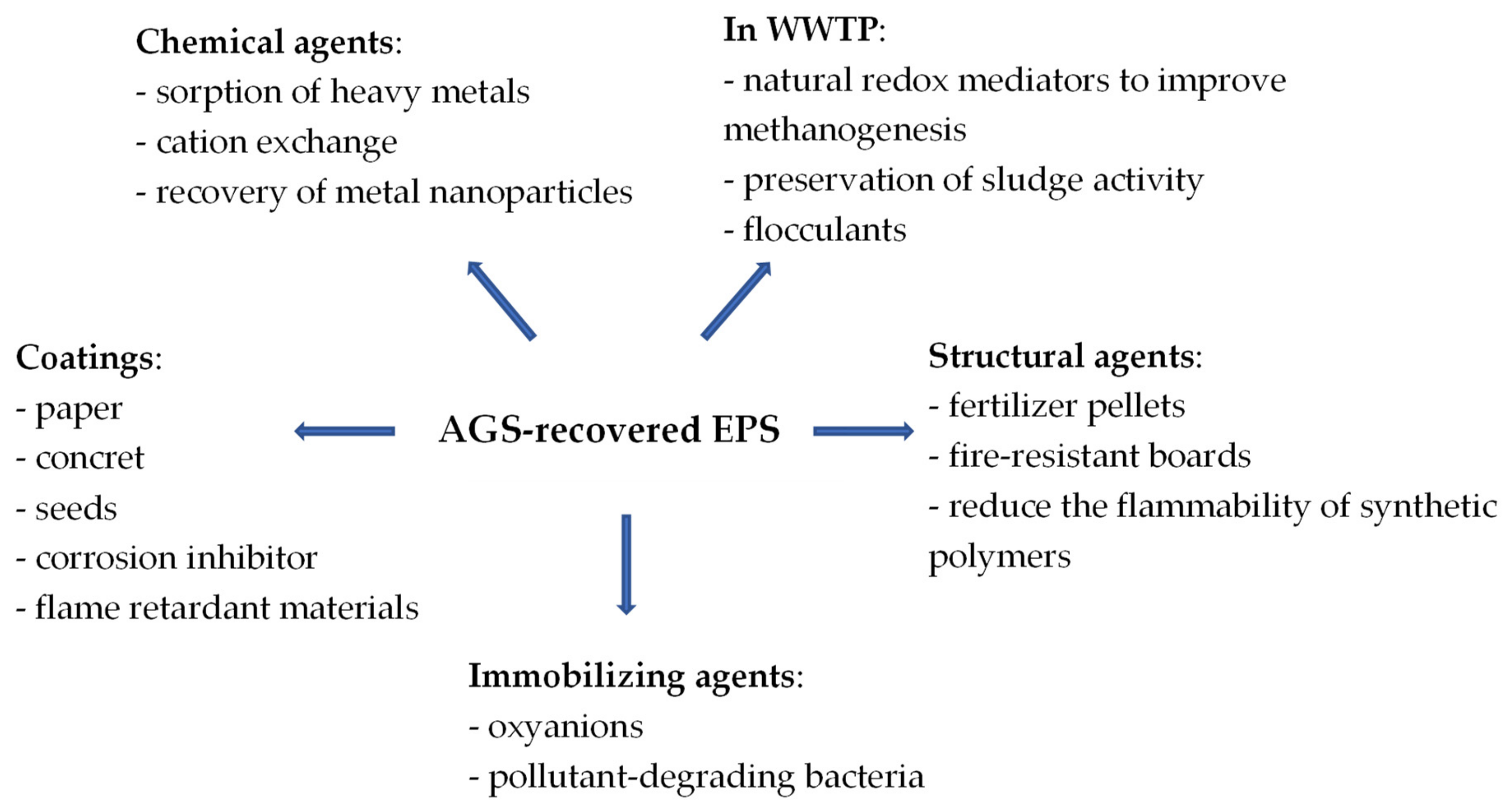 Energies 14 07219 g002