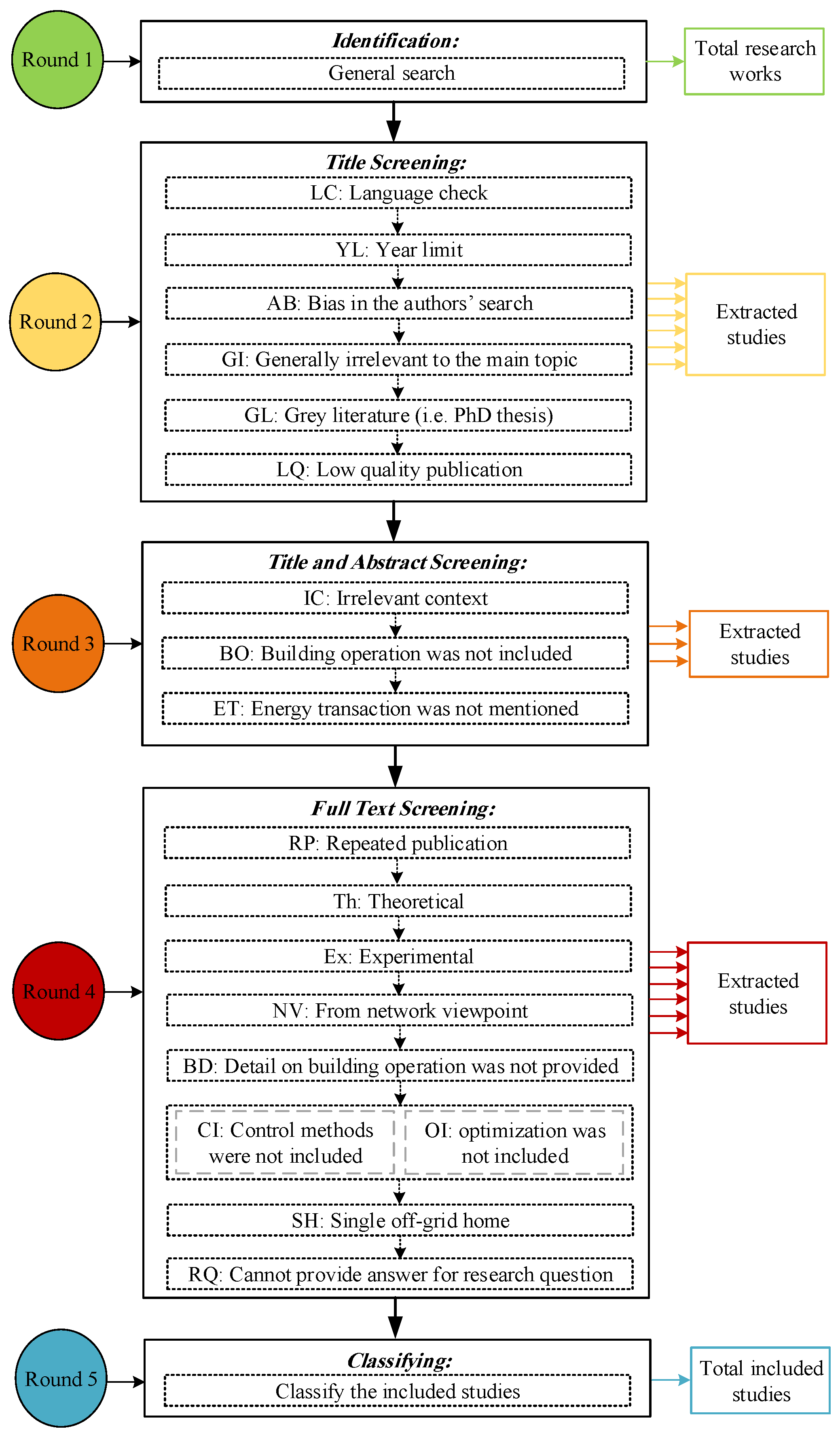 Energies 14 07220 g001 550