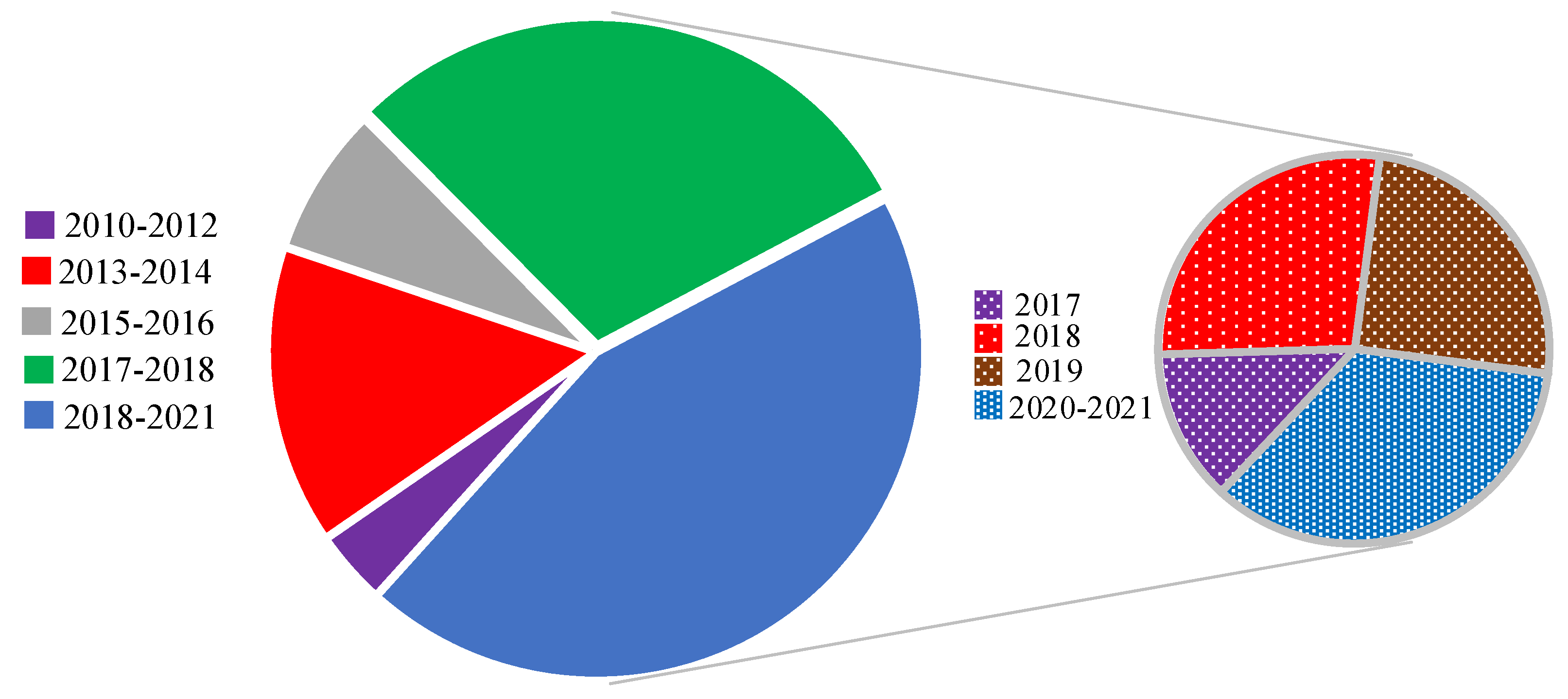 Energies 14 07220 g002 550