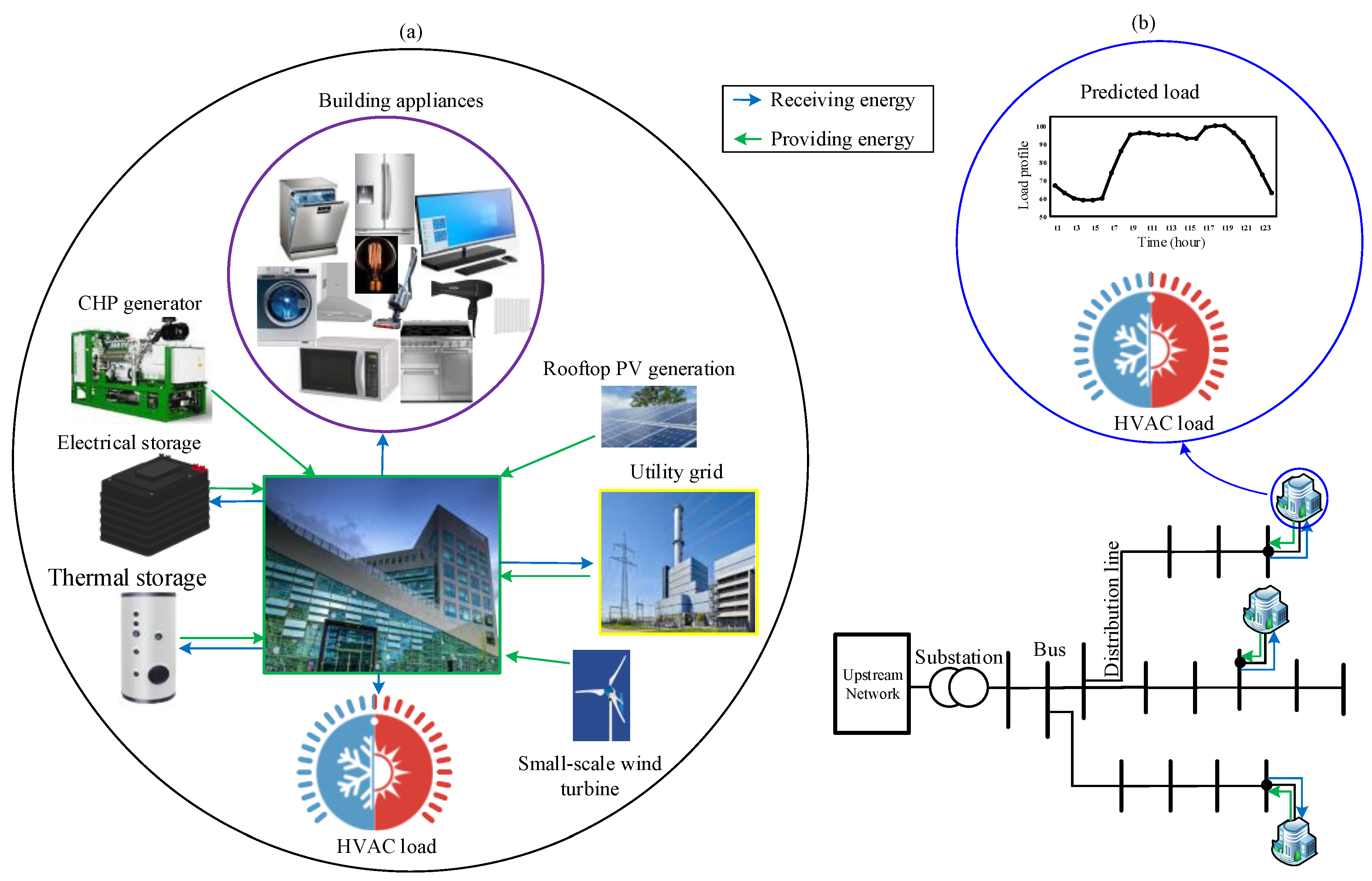 Energies 14 07220 g003 550
