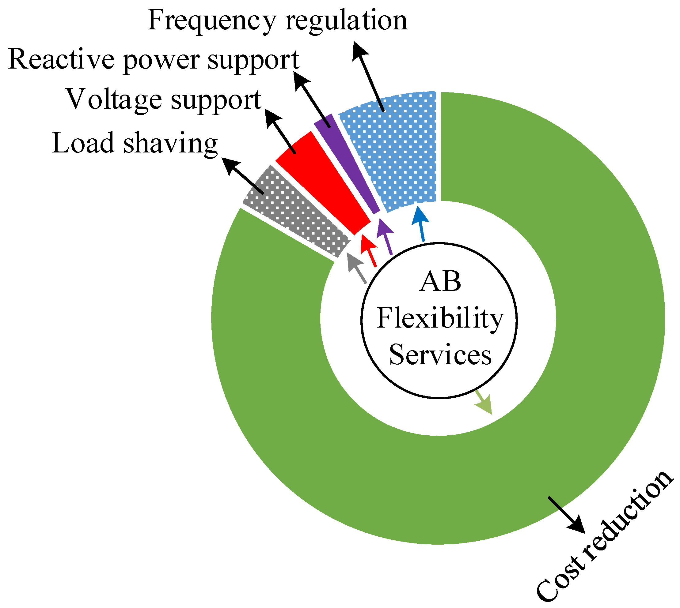 Energies 14 07220 g004 550