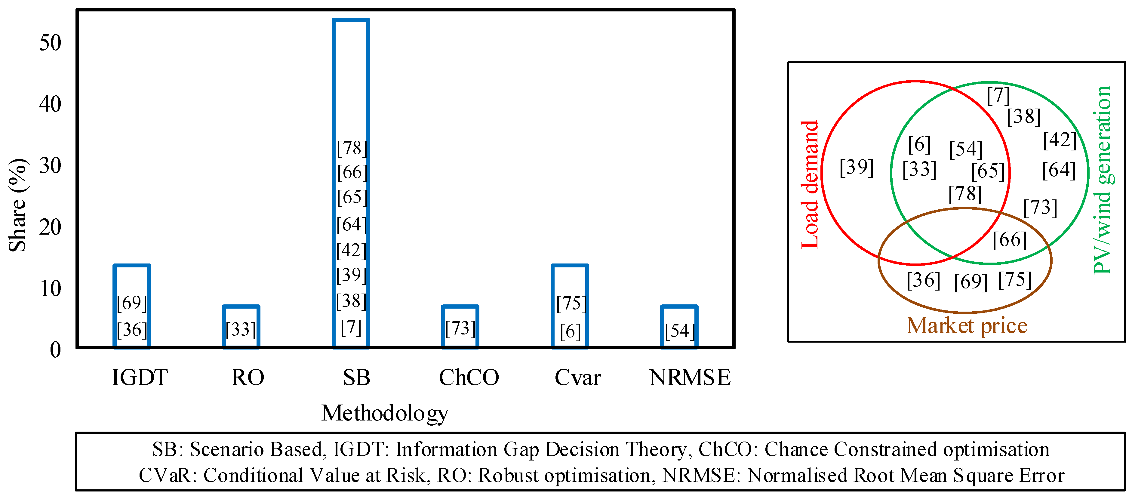 Energies 14 07220 g008 550
