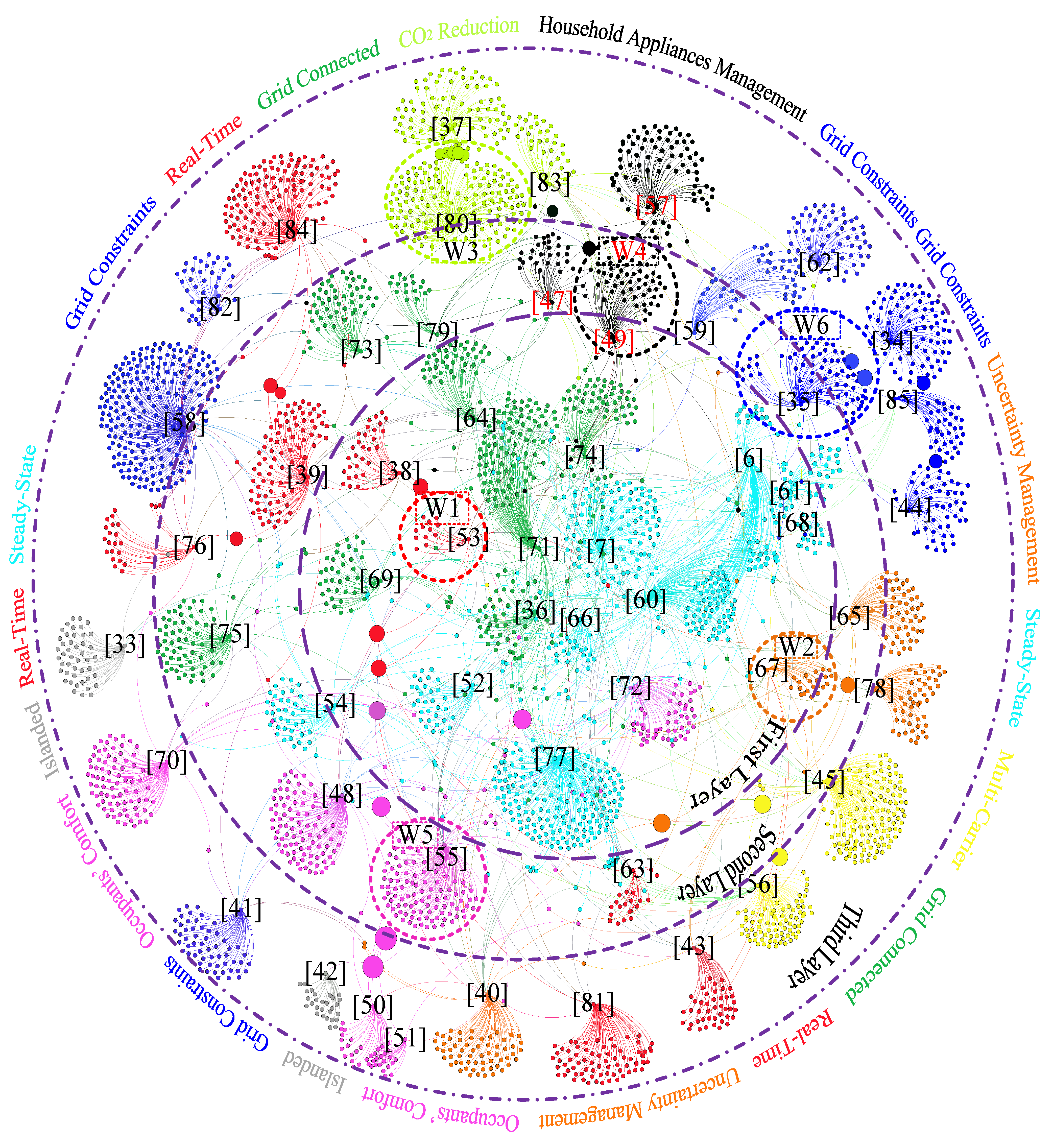 Energies 14 07220 g009 550