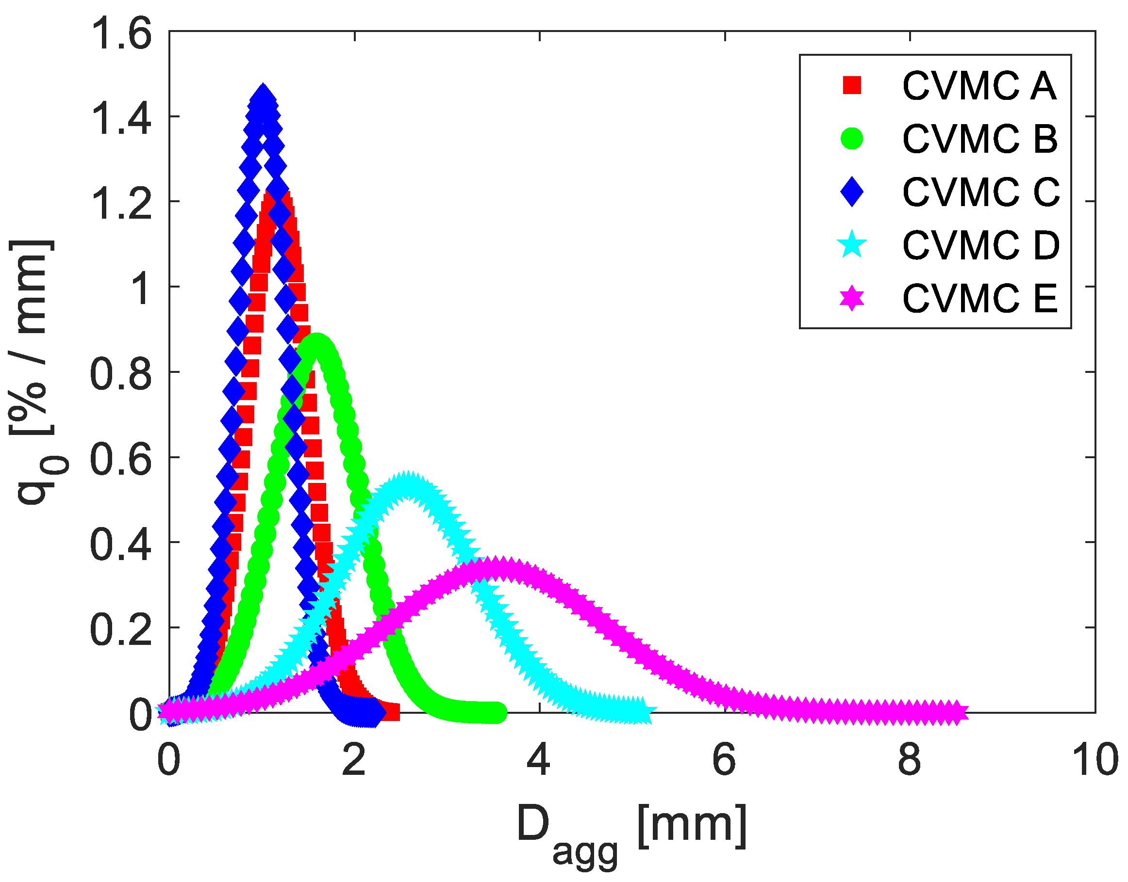 Energies 14 07221 g010