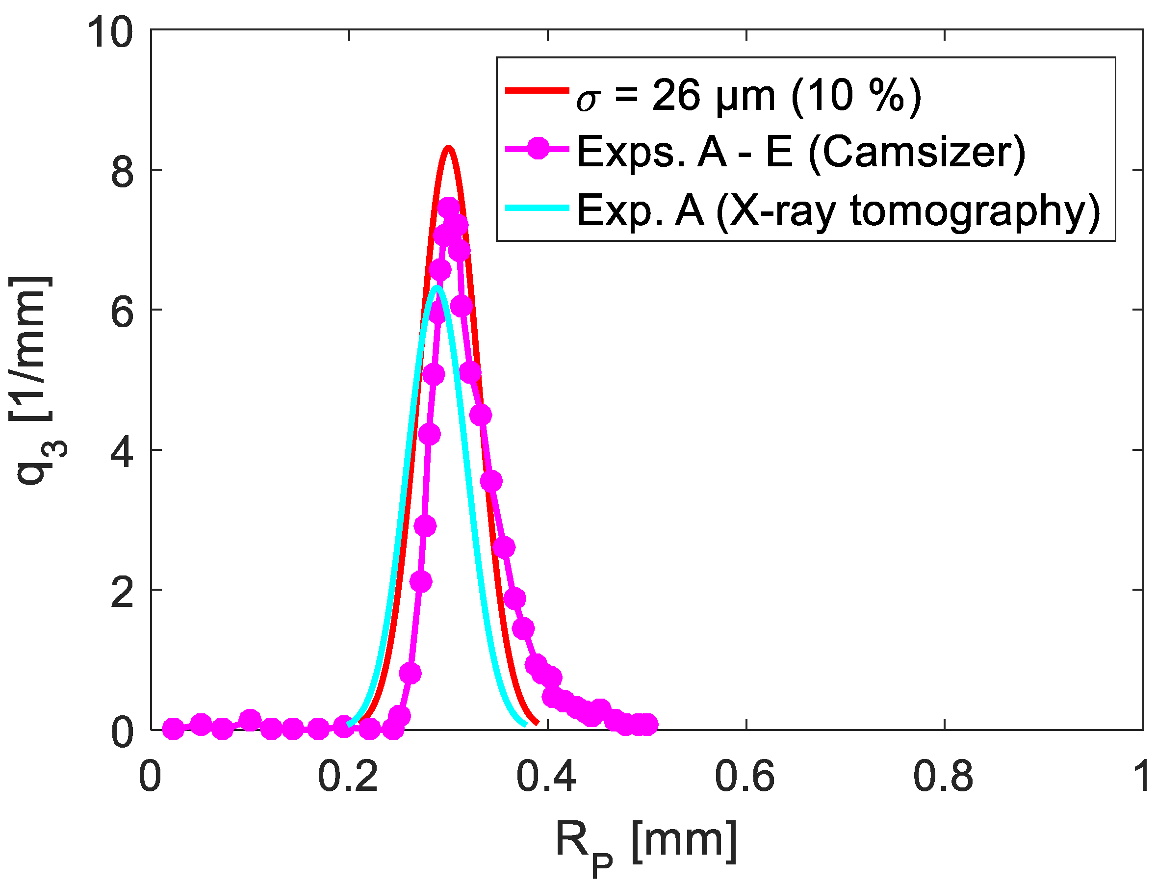 Energies 14 07221 g0a1
