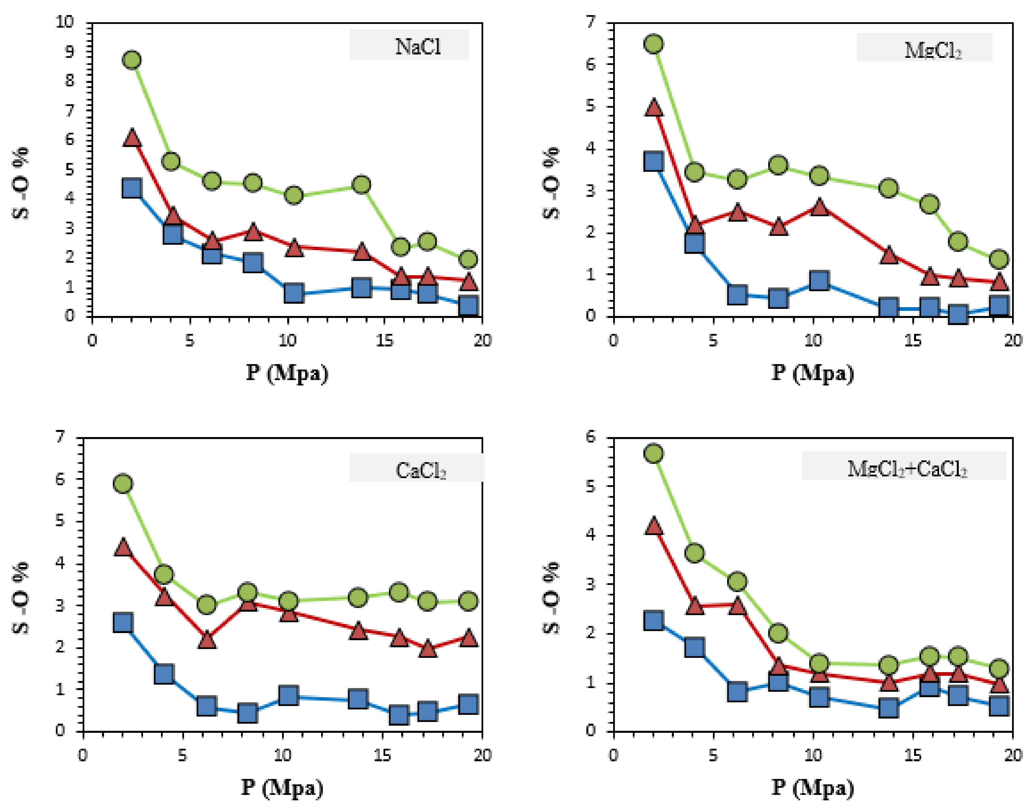 Energies 14 07222 g004 550