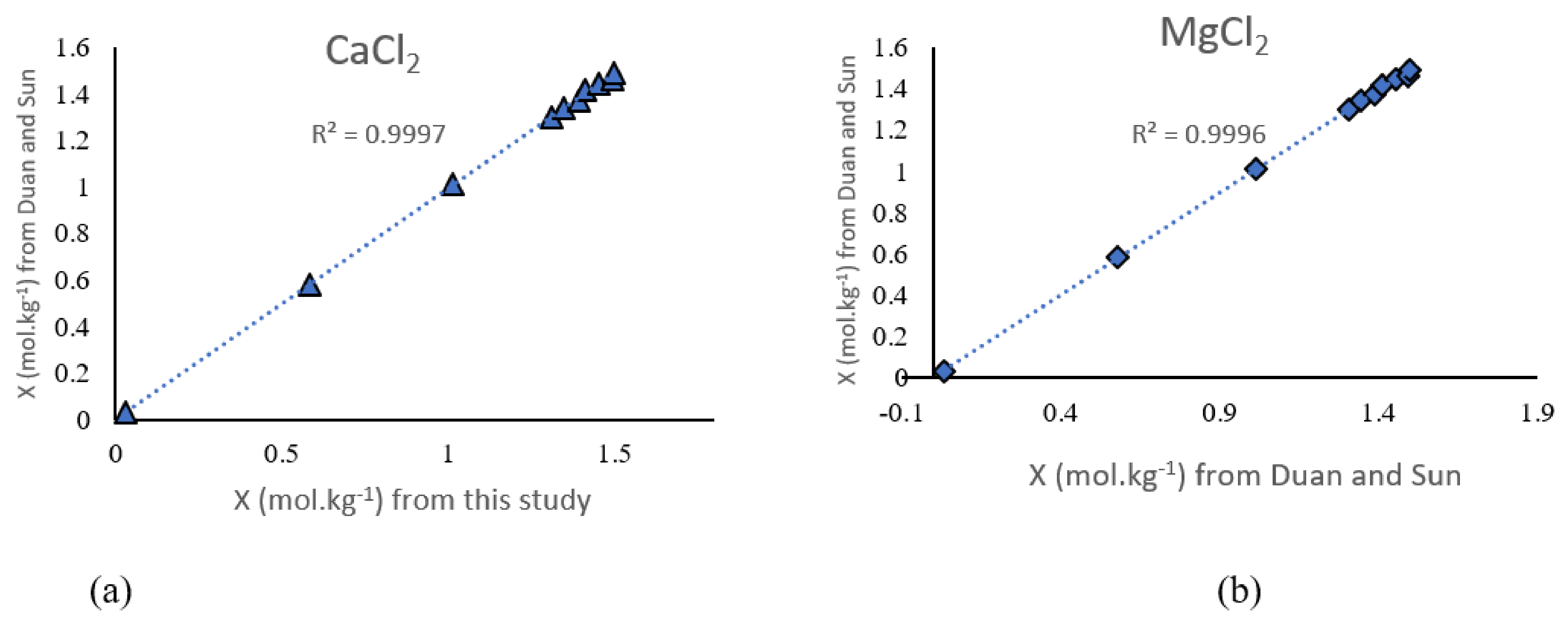 Energies 14 07222 g007 550