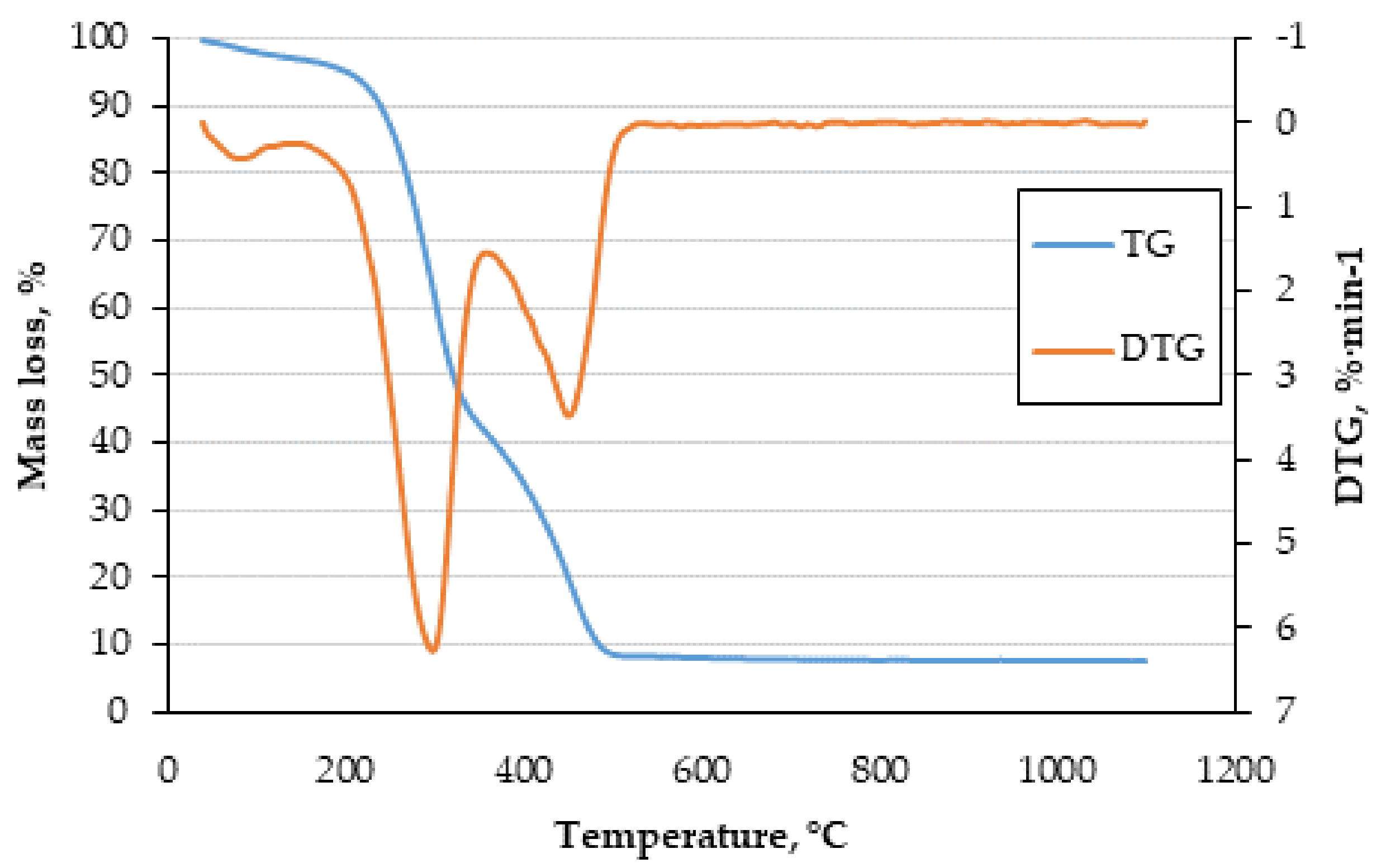 Energies 14 07224 g001 Energies 14 07224 g001