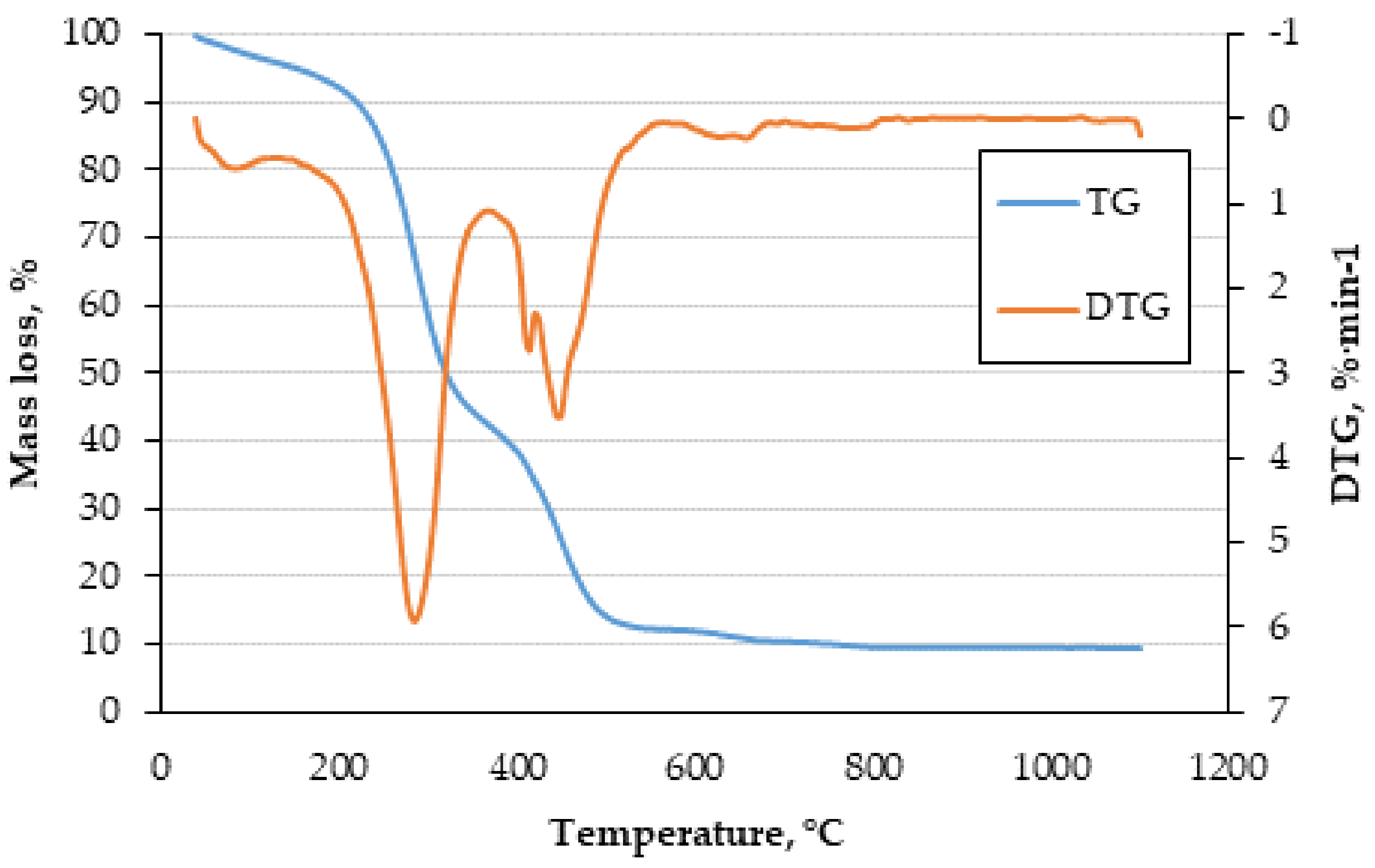 Energies 14 07224 g004 Energies 14 07224 g004