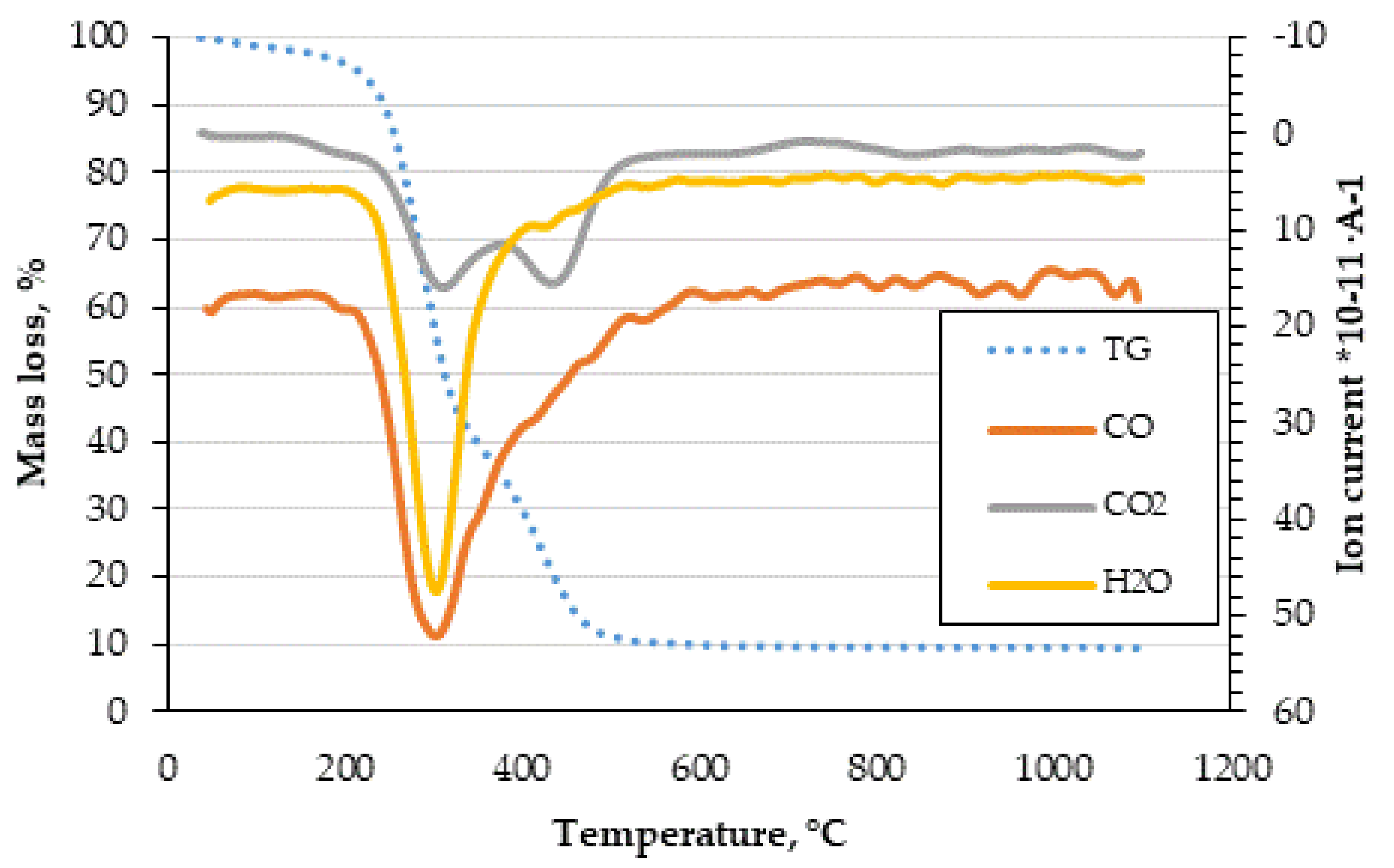 Energies 14 07224 g007 Energies 14 07224 g007