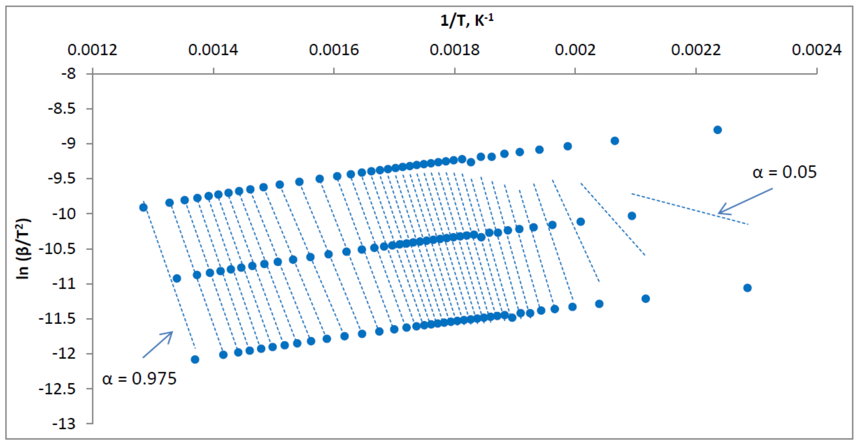 Energies 14 07224 g010 Energies 14 07224 g010