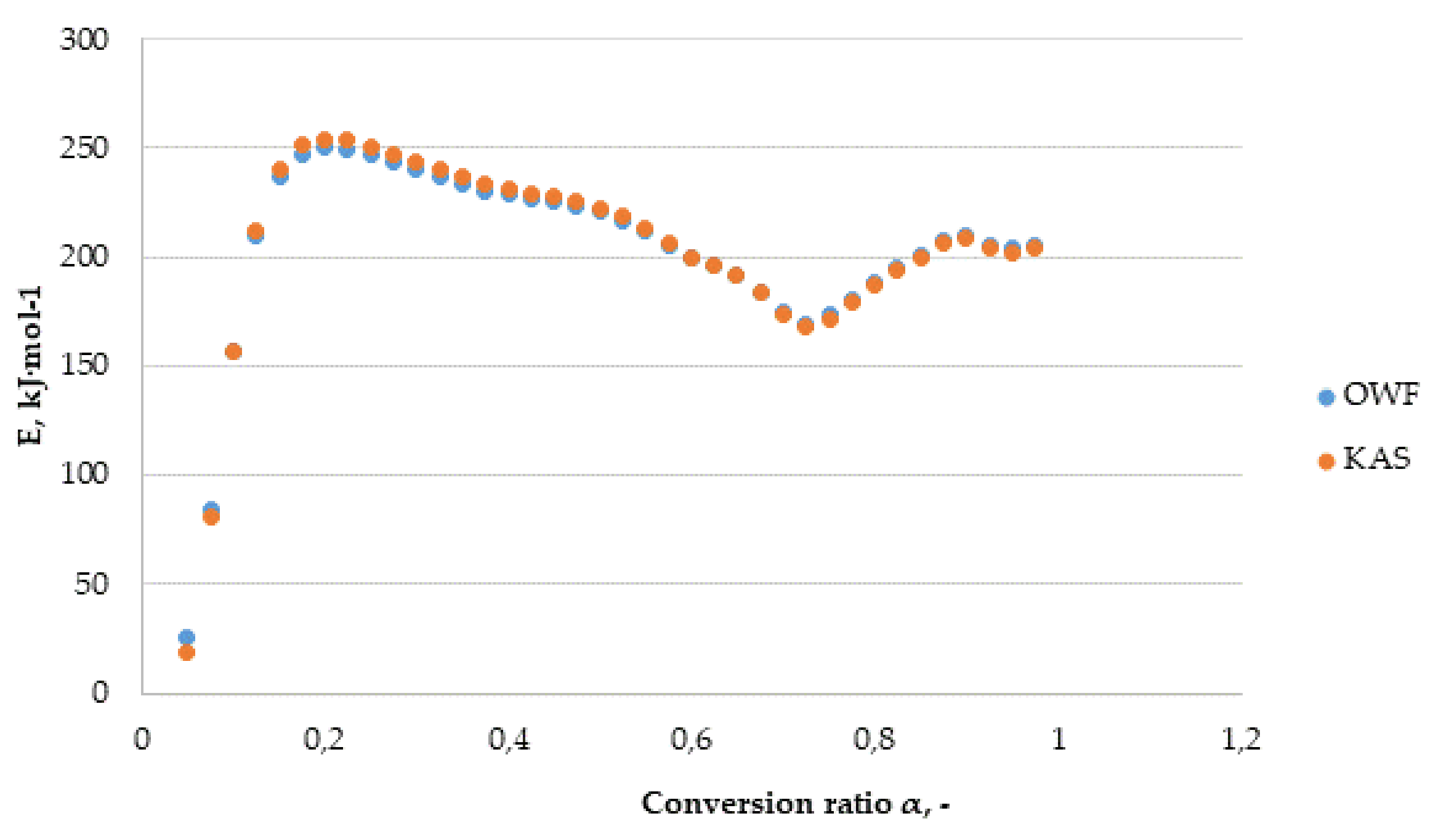 Energies 14 07224 g011 Energies 14 07224 g011