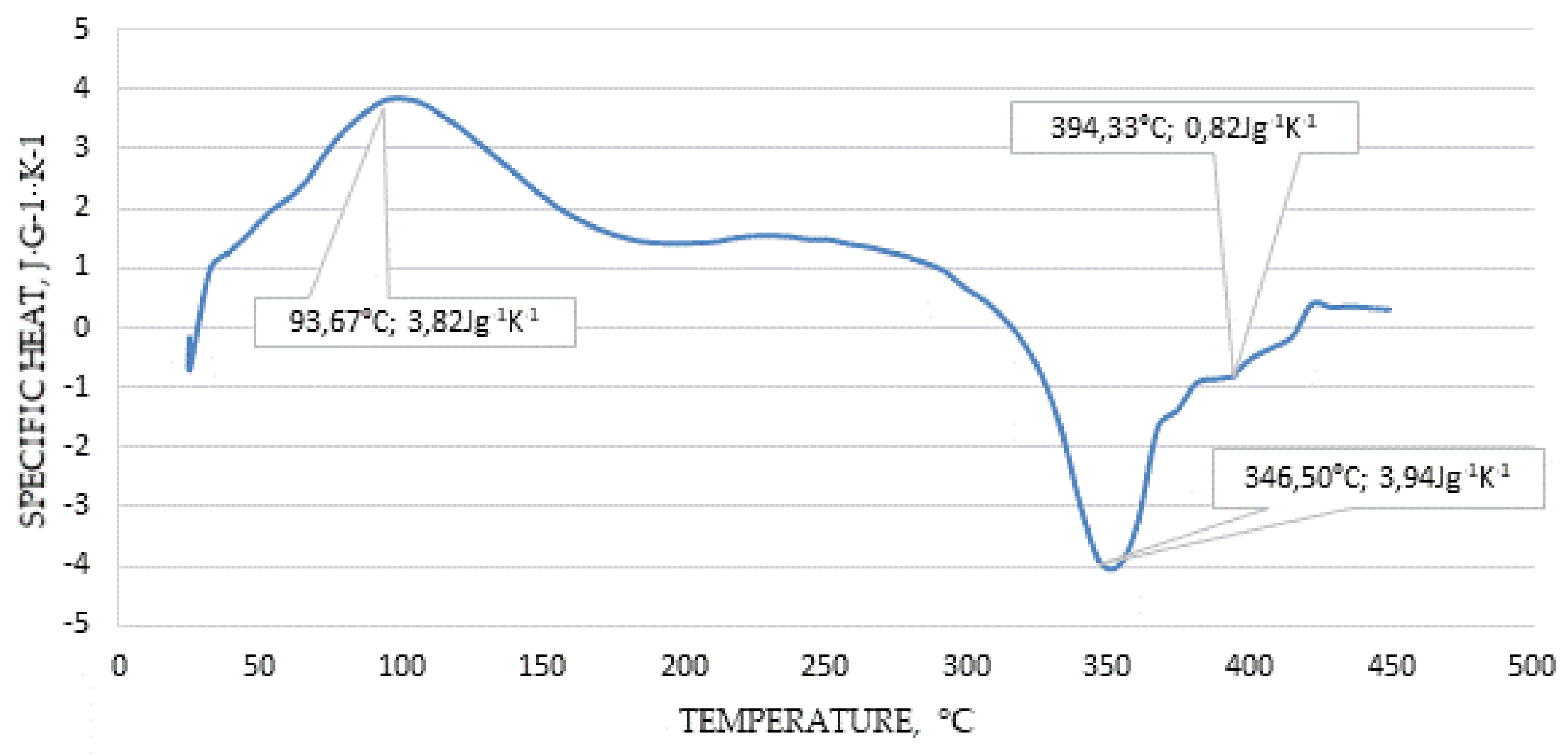Energies 14 07224 g012 Energies 14 07224 g012