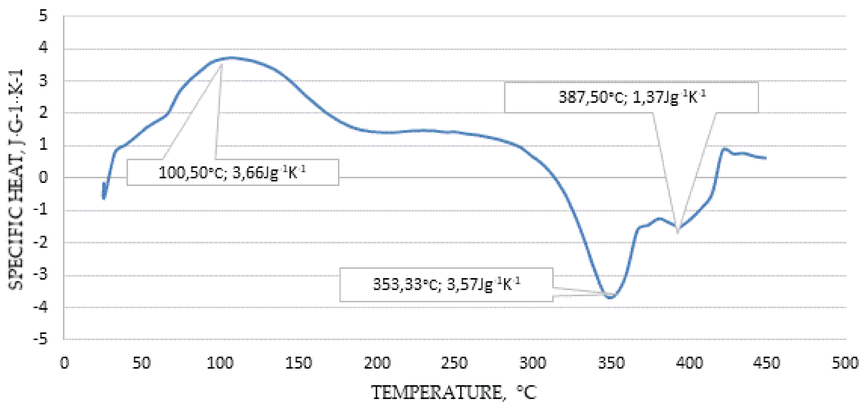 Energies 14 07224 g013 Energies 14 07224 g013