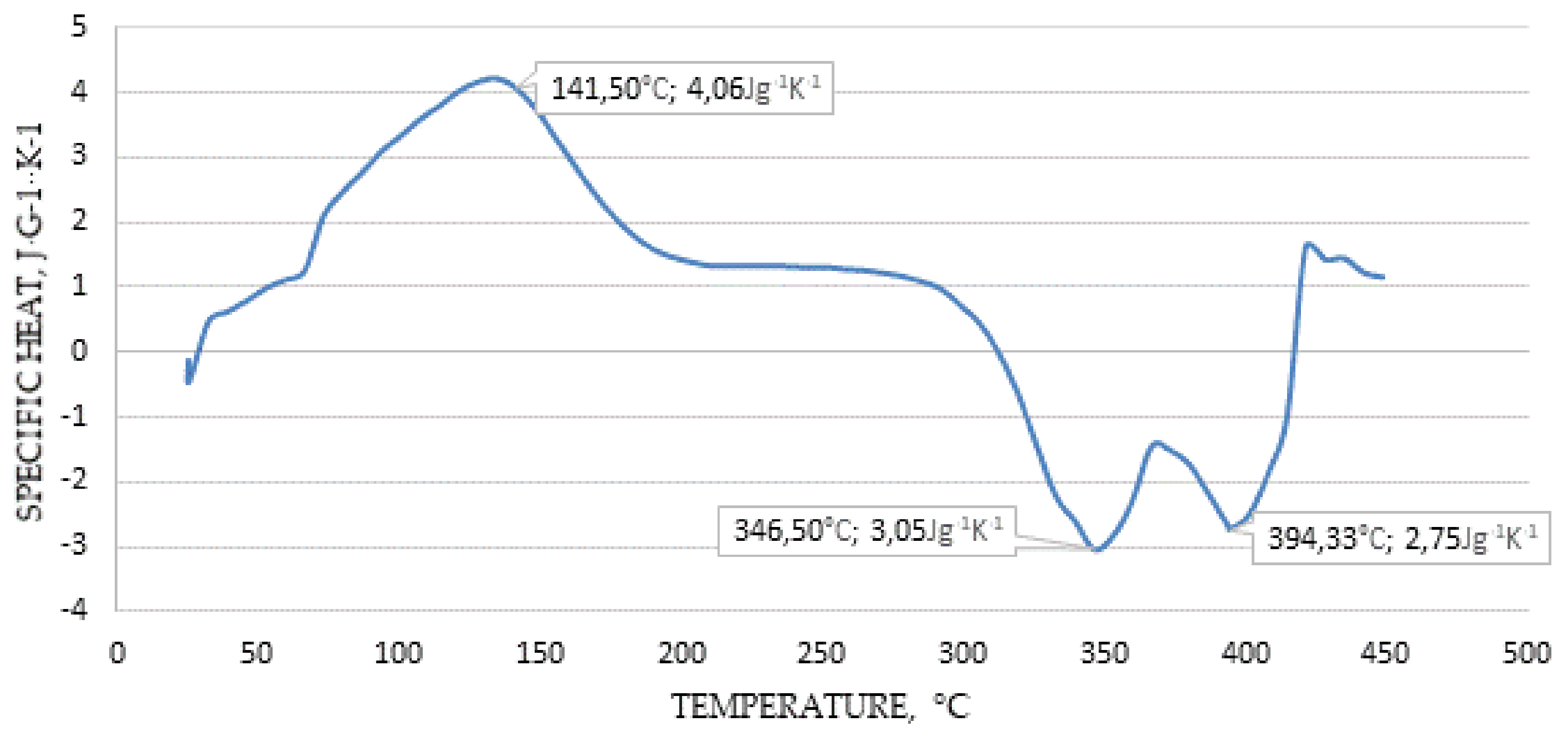 Energies 14 07224 g014 Energies 14 07224 g014
