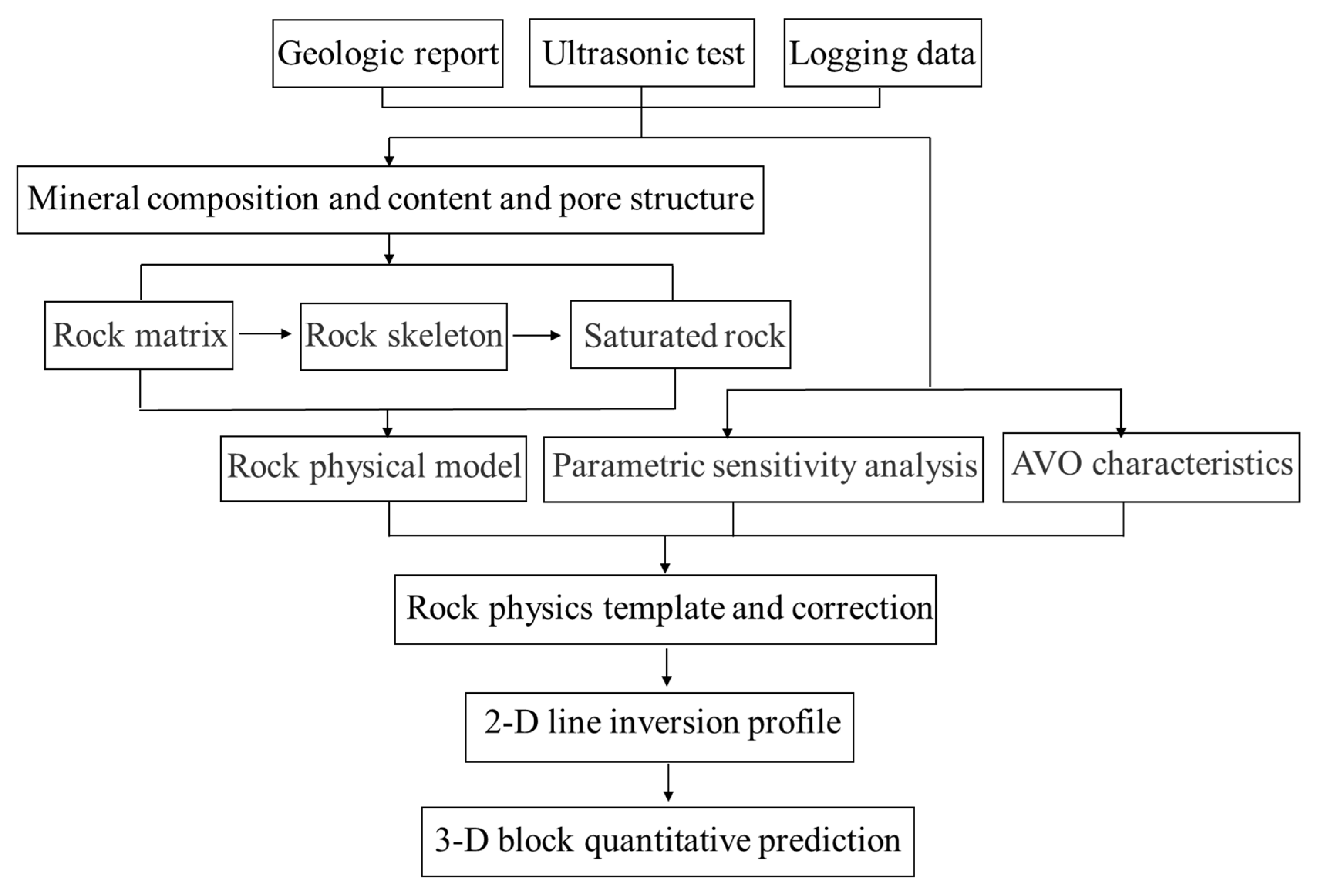 Energies 14 07225 g005