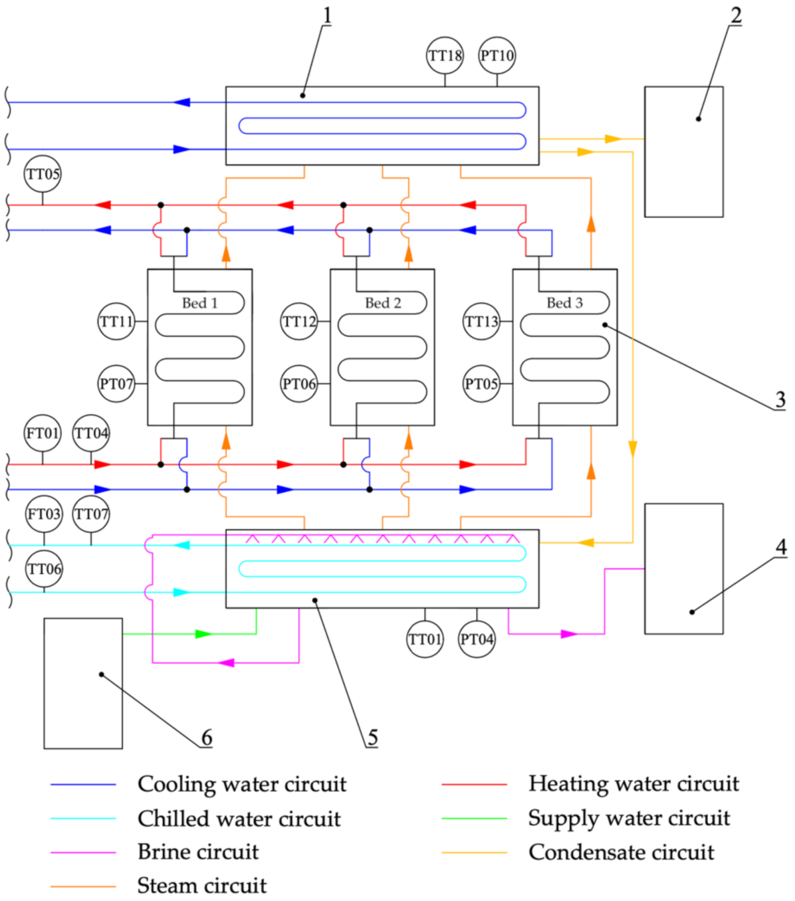 Energies 14 07226 g002 550