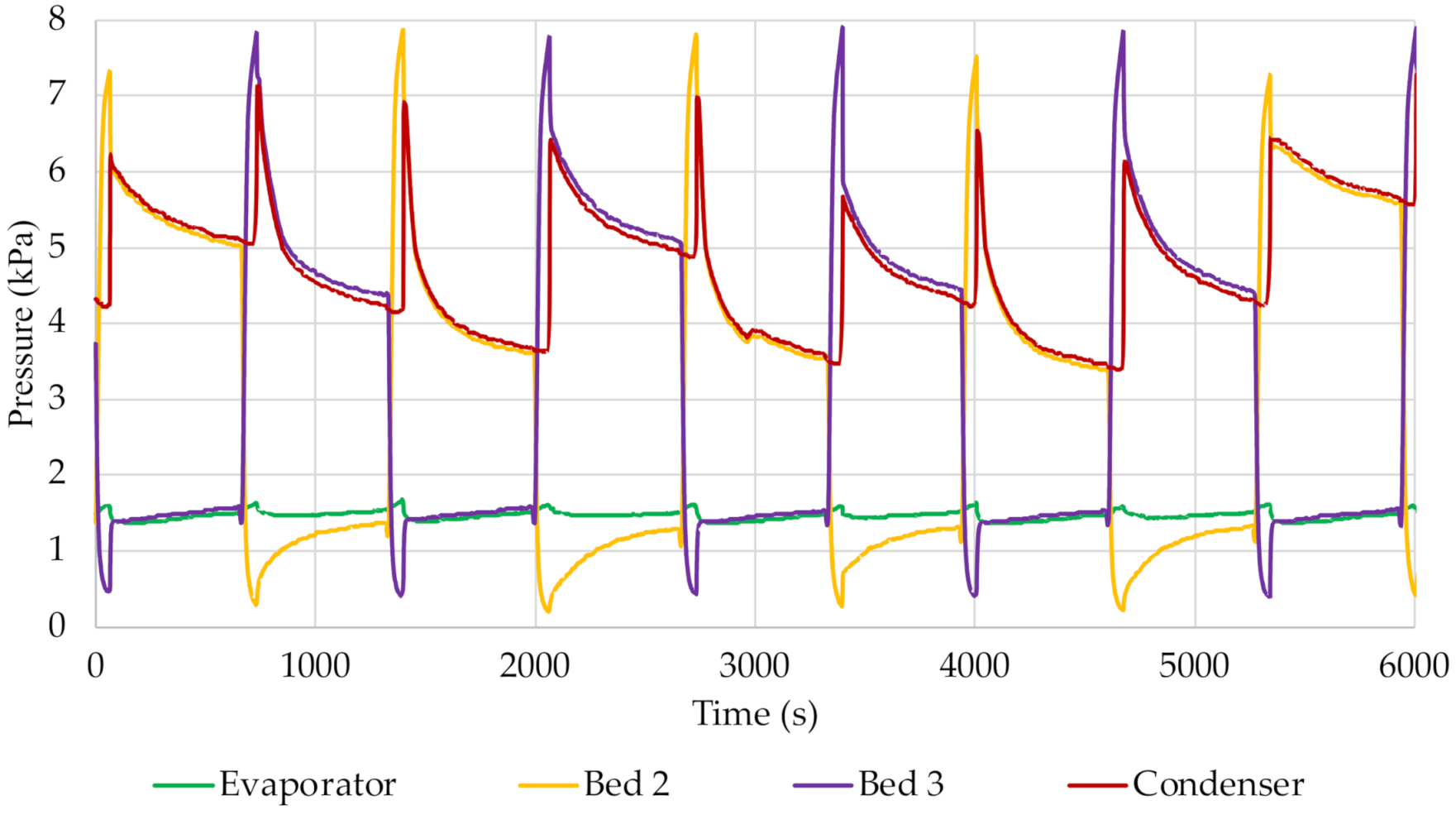 Energies 14 07226 g007 550