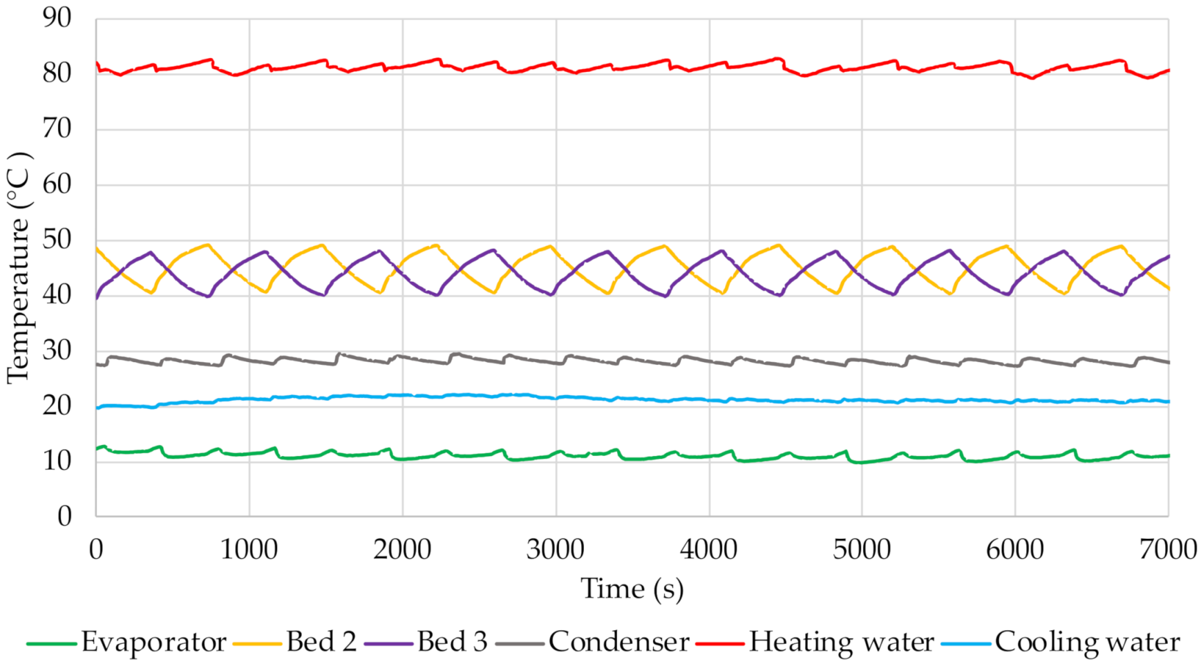Energies 14 07226 g010 550