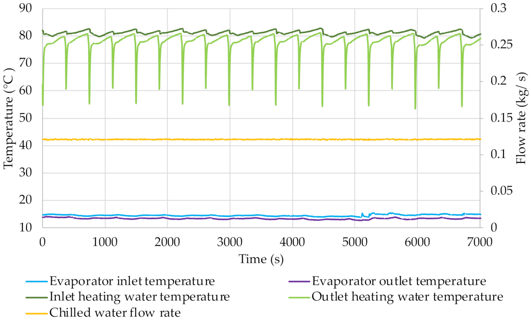 Energies 14 07226 g014 550