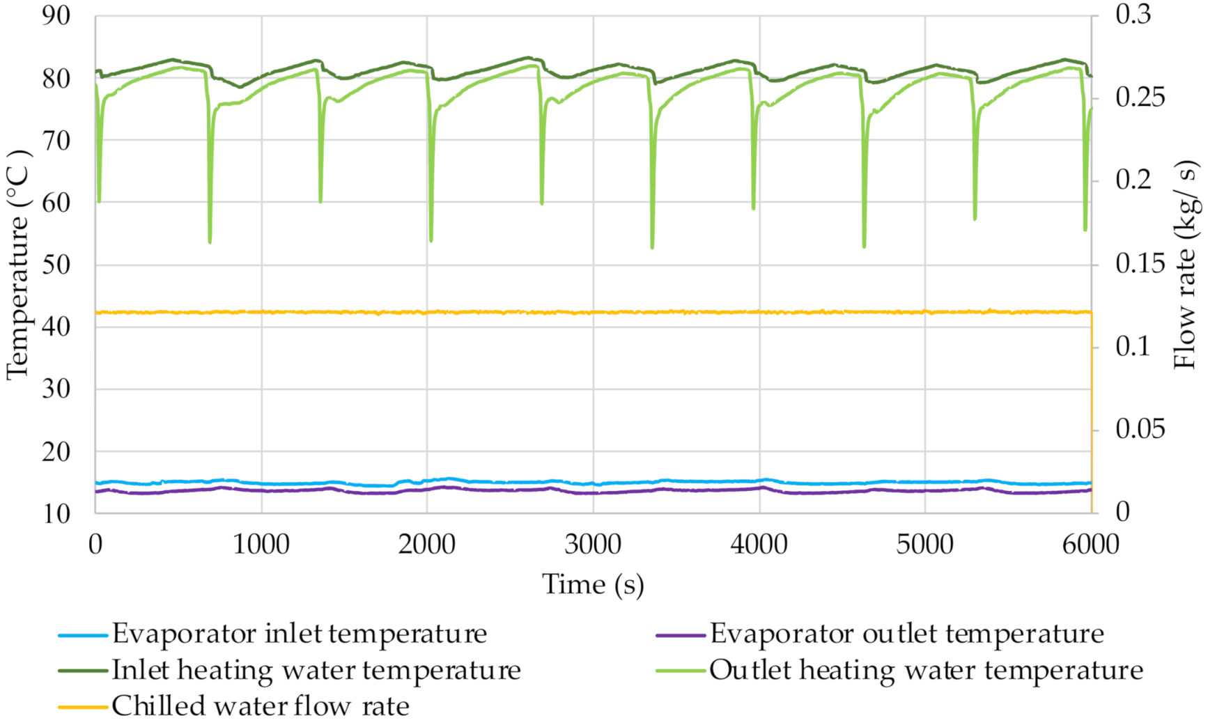 Energies 14 07226 g015 550