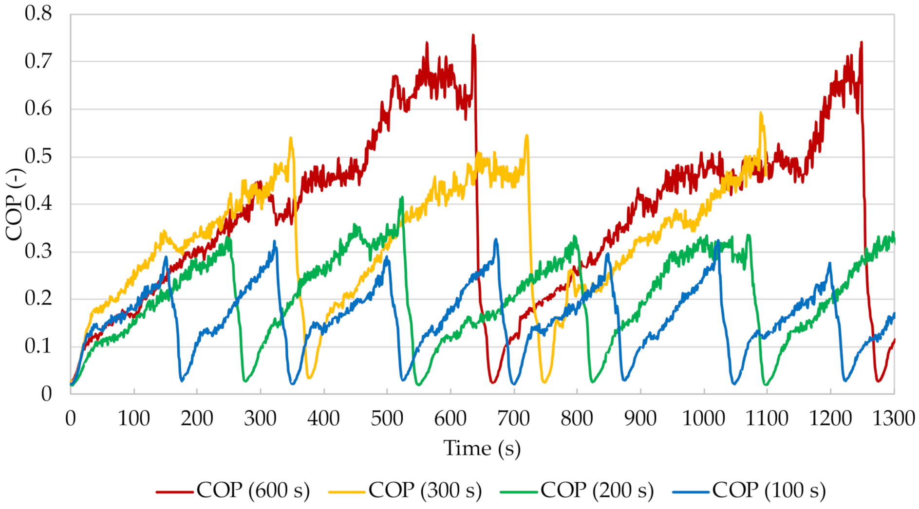 Energies 14 07226 g024 550