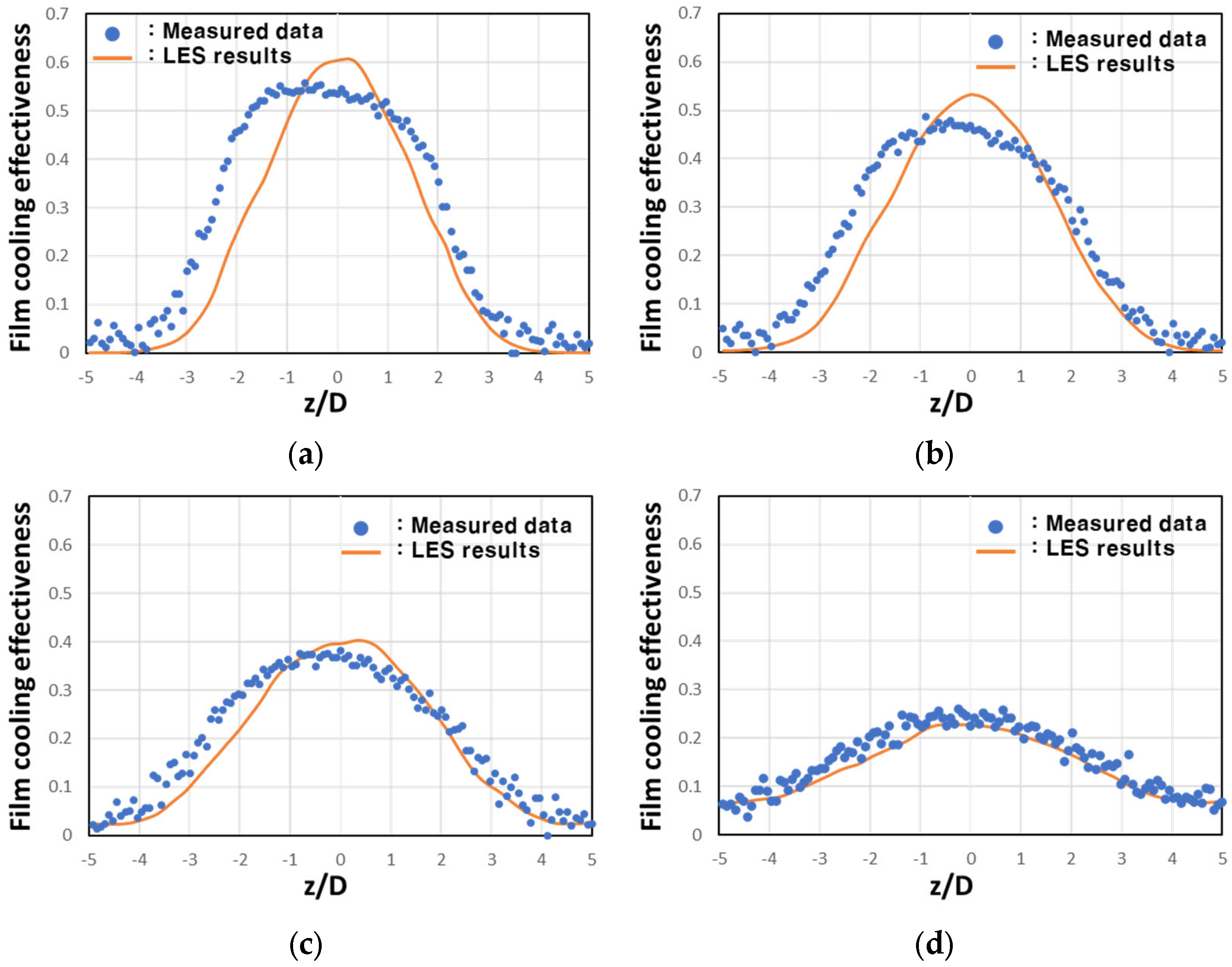 Energies 14 07227 g015