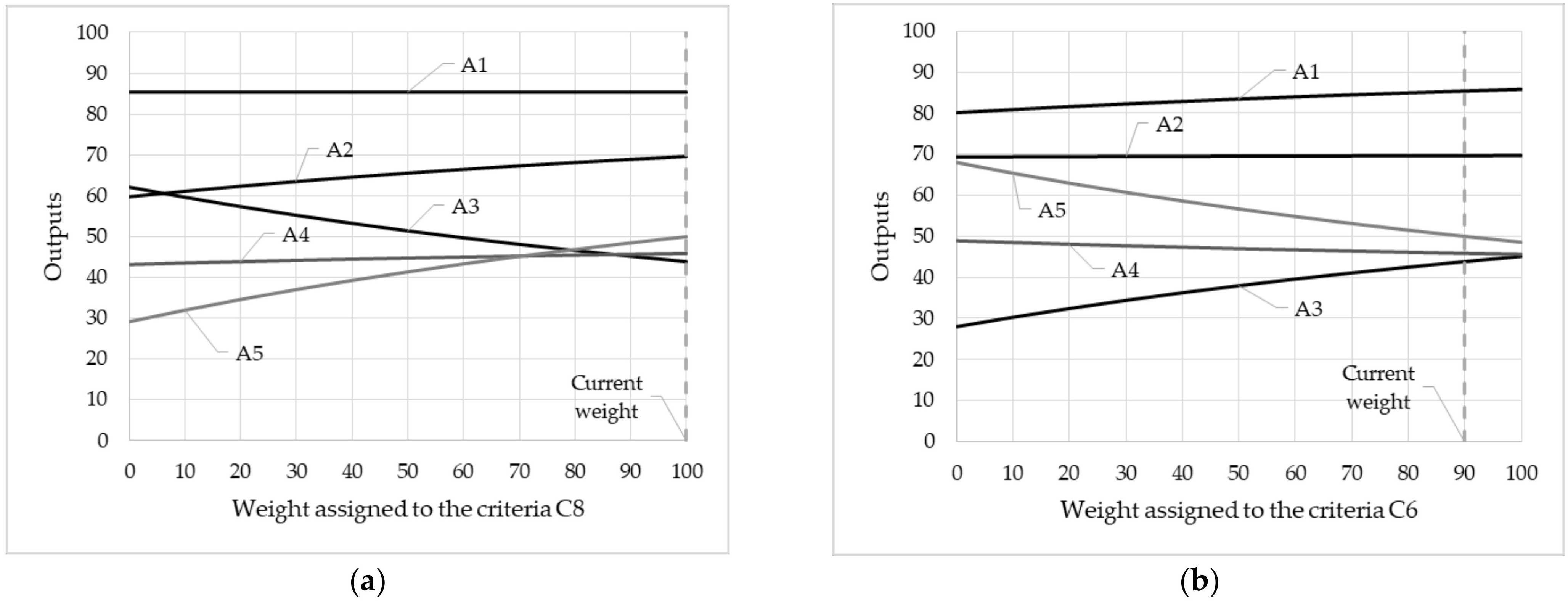 Energies 14 07228 g003a