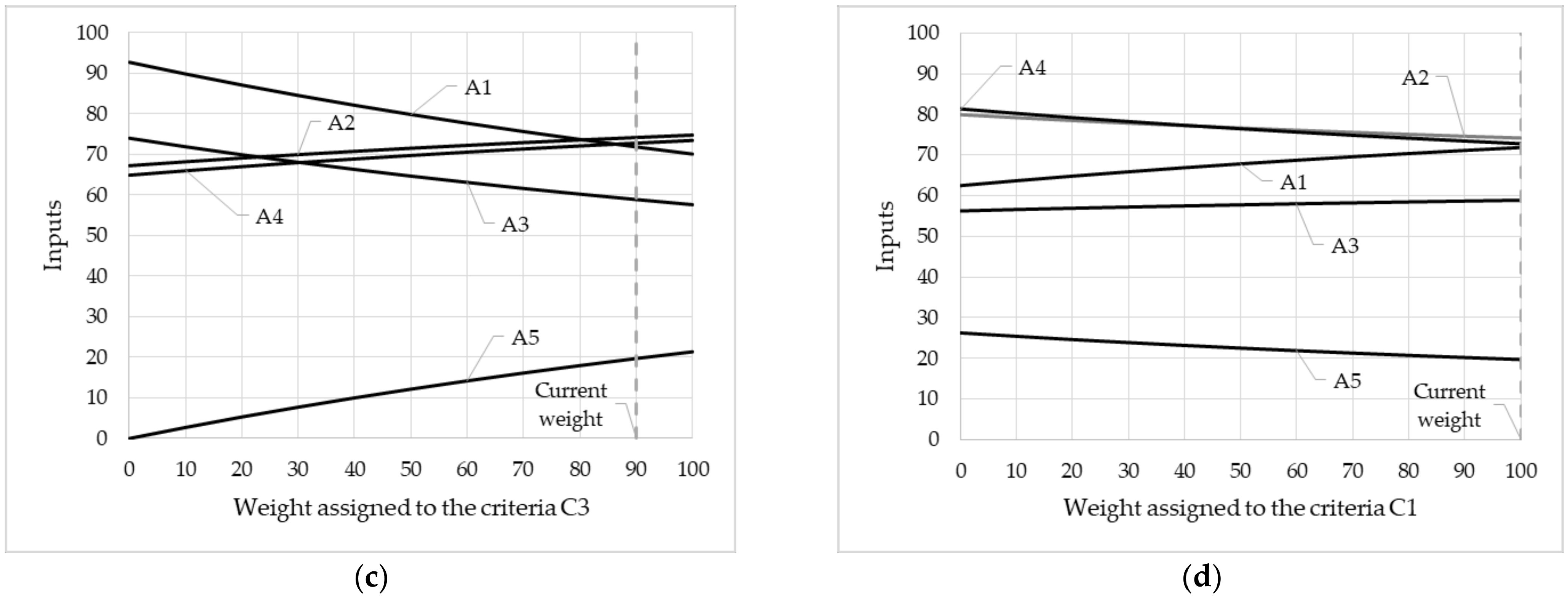 Energies 14 07228 g003b