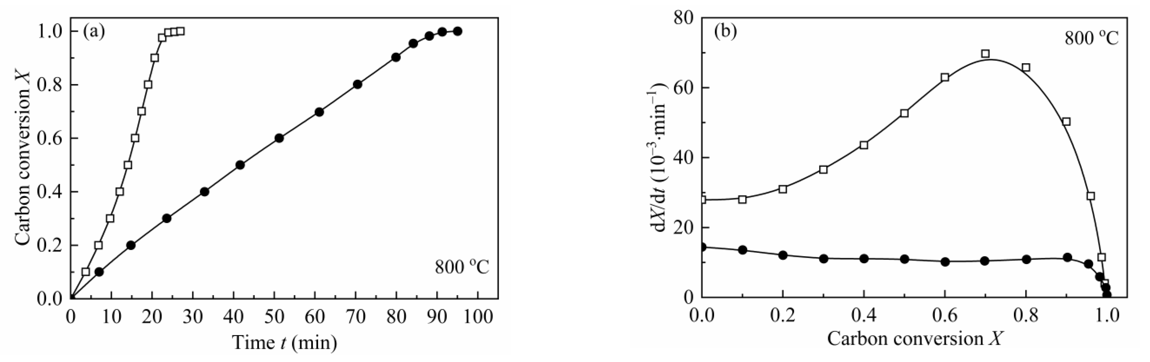 Energies 14 07229 g006a