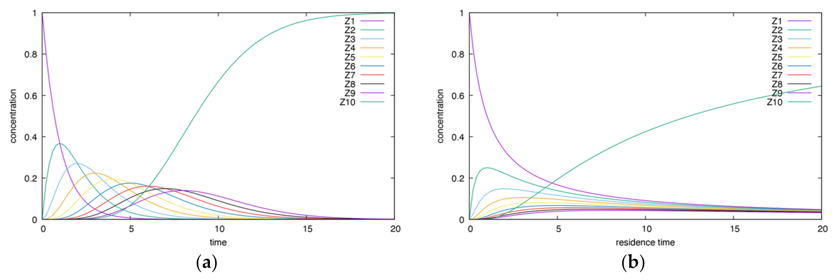 Energies 14 07230 g001 Energies 14 07230 g001