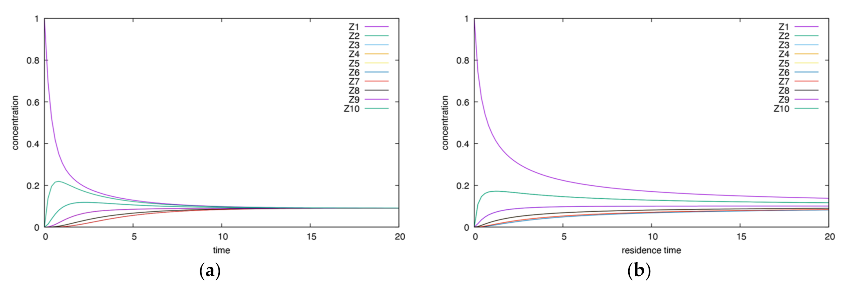 Energies 14 07230 g0a2 Energies 14 07230 g0a2
